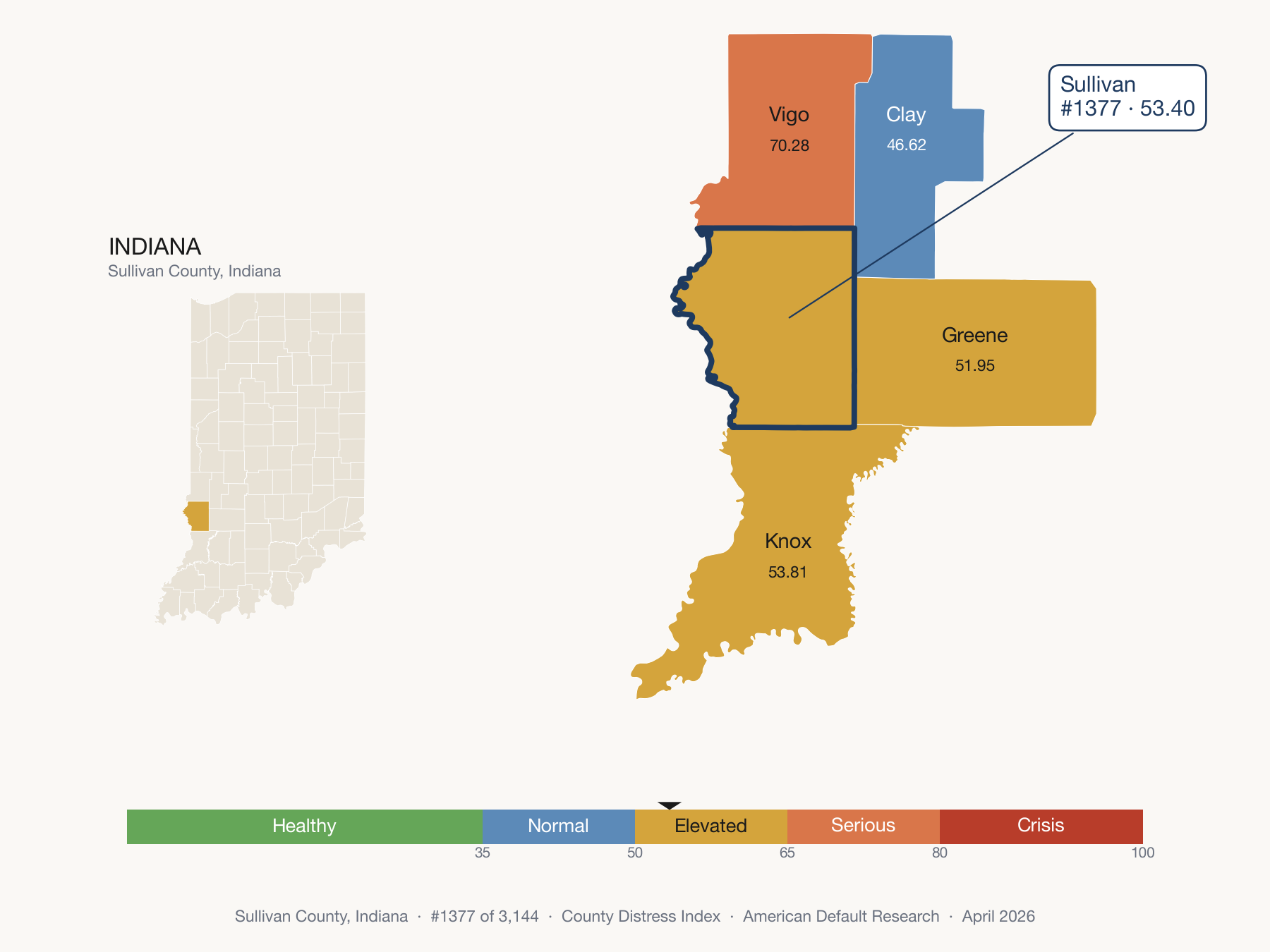 County Distress Index cluster map. Sullivan County, Indiana and its neighbors colored by distress fifth.