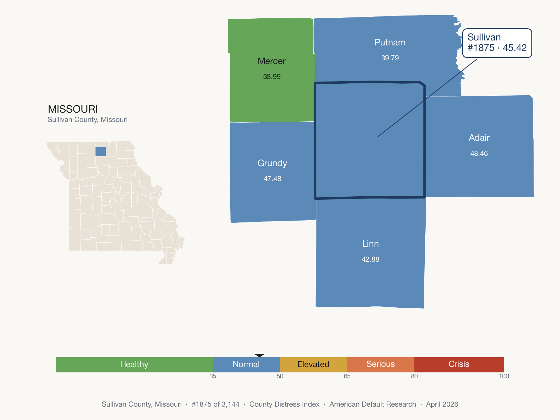 County Distress Index cluster map. Sullivan County, Missouri and its neighbors colored by distress fifth.