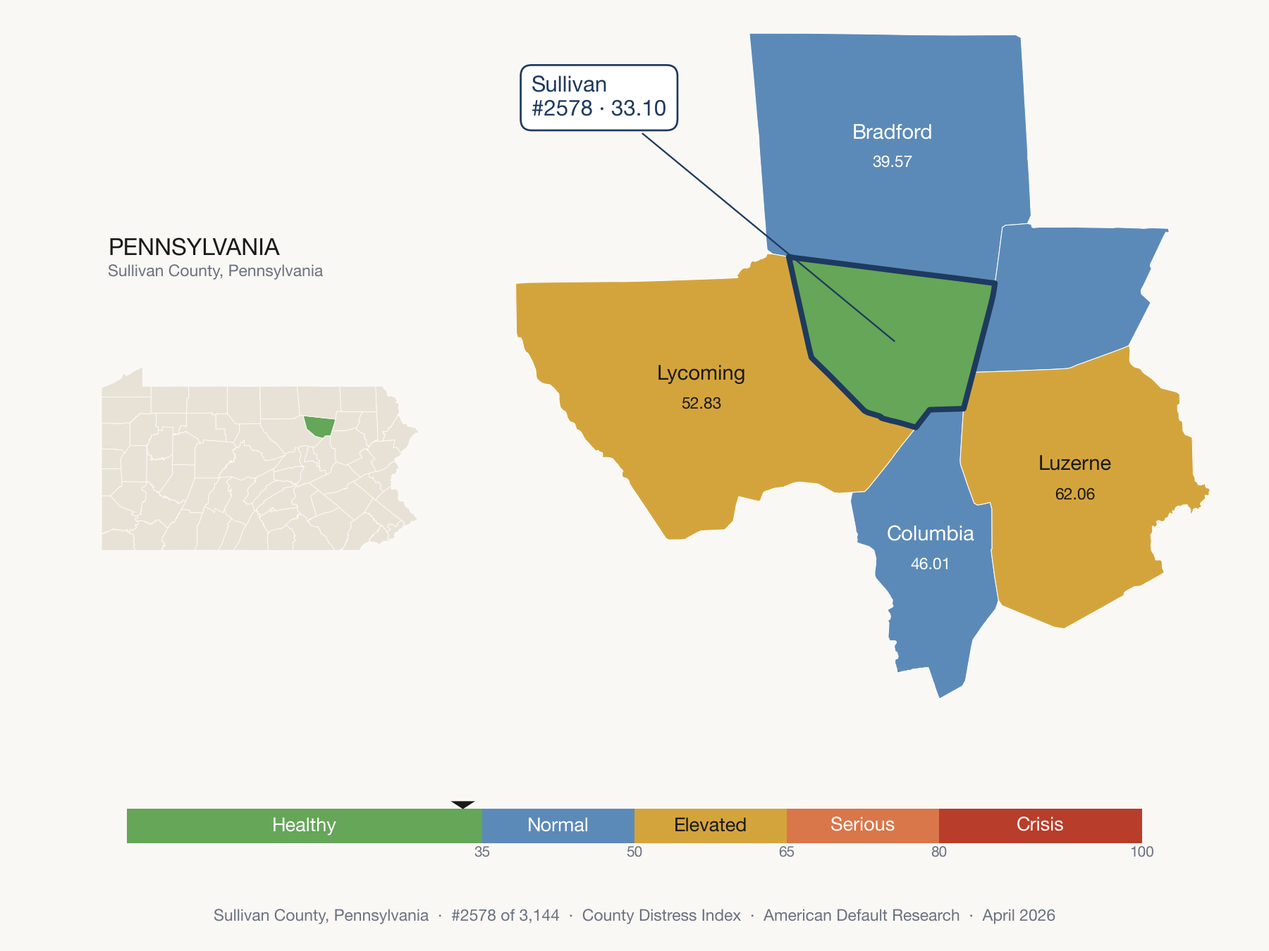 County Distress Index cluster map. Sullivan County, Pennsylvania and its neighbors colored by distress fifth.