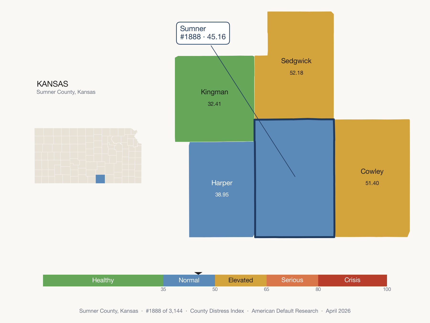 County Distress Index cluster map. Sumner County, Kansas and its neighbors colored by distress fifth.