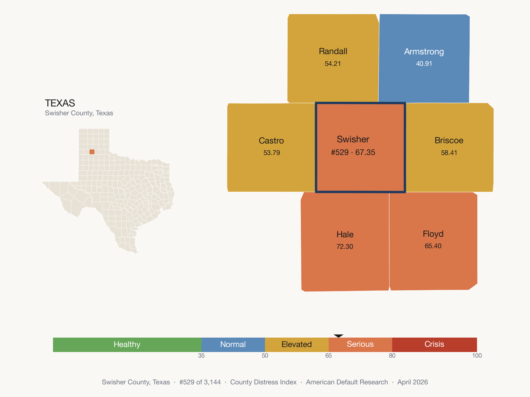 County Distress Index cluster map. Swisher County, Texas and its neighbors colored by distress fifth.