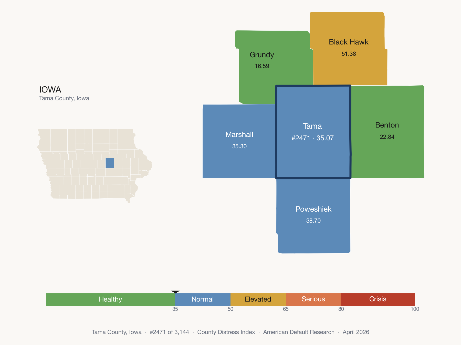 County Distress Index cluster map. Tama County, Iowa and its neighbors colored by distress fifth.