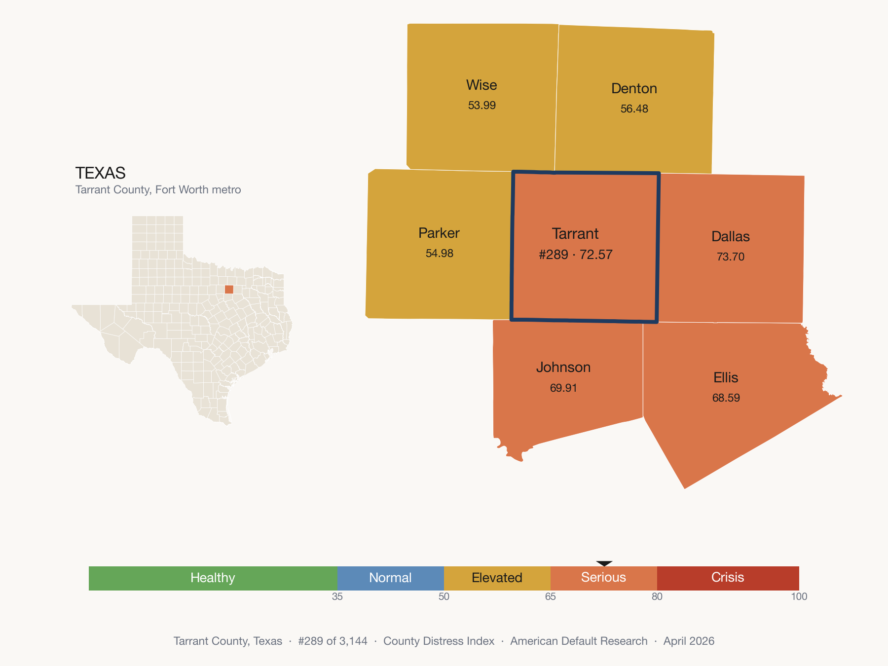 County Distress Index cluster map. Tarrant County, Texas and its neighbors colored by distress fifth.