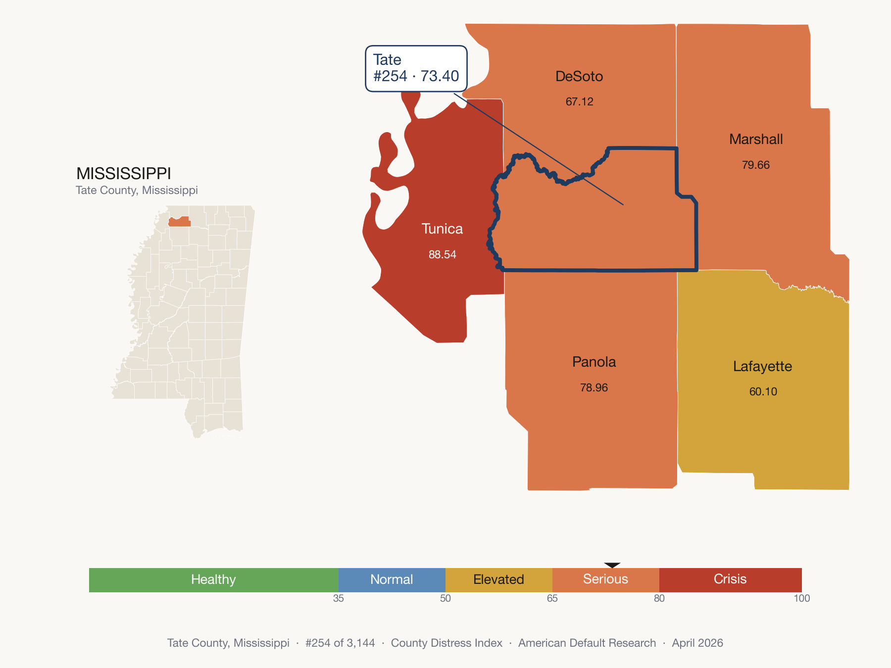 County Distress Index cluster map. Tate County, Mississippi and its neighbors colored by distress fifth.