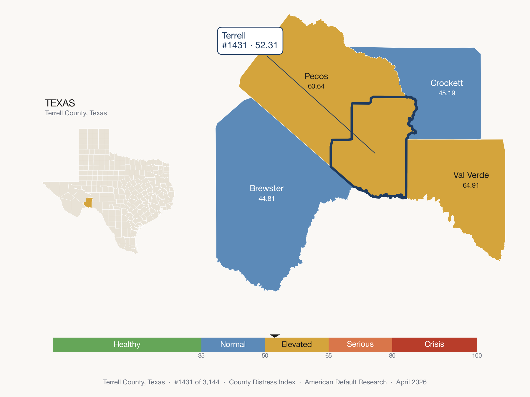 County Distress Index cluster map. Terrell County, Texas and its neighbors colored by distress fifth.