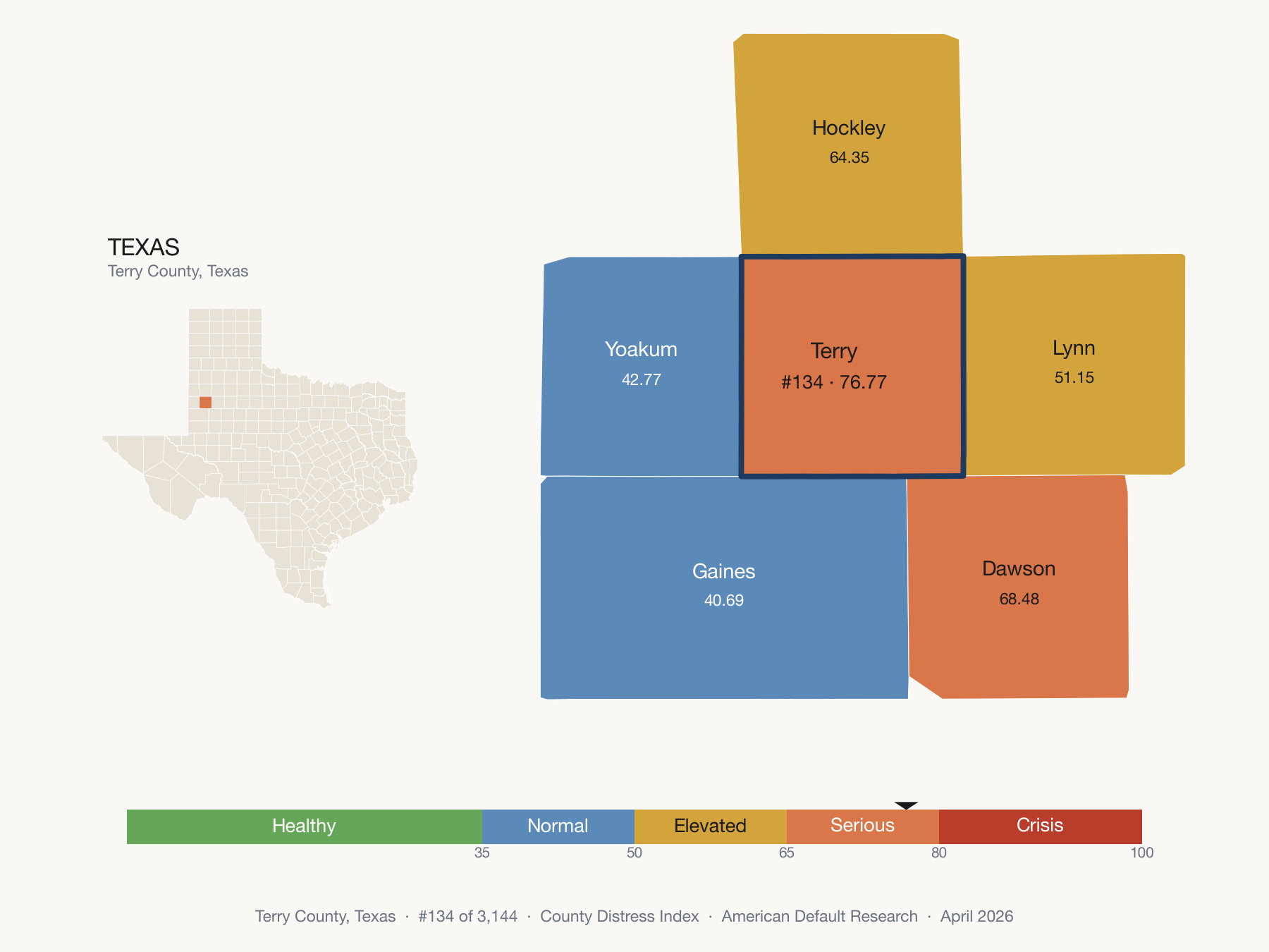 County Distress Index cluster map. Terry County, Texas and its neighbors colored by distress fifth.