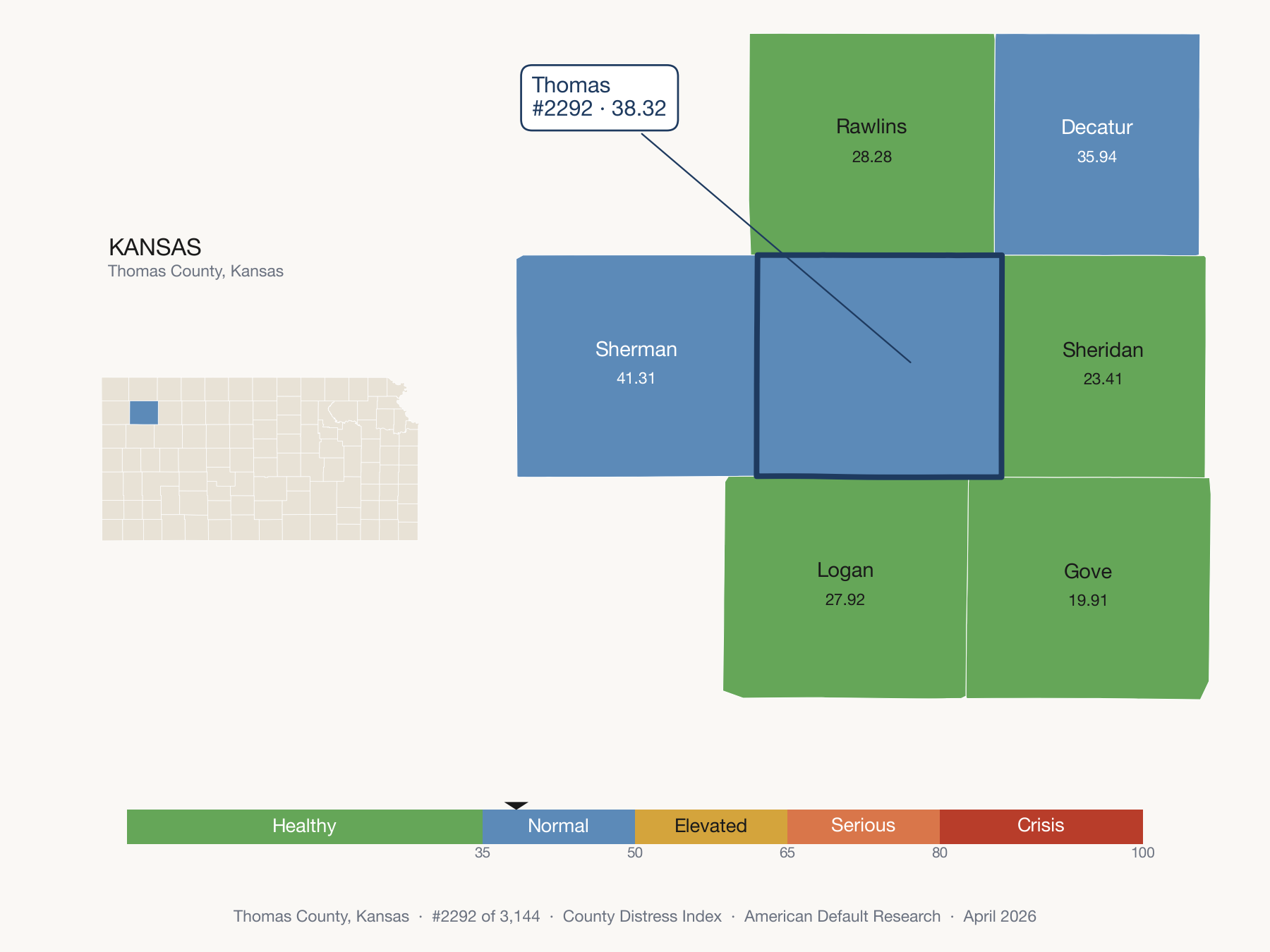 County Distress Index cluster map. Thomas County, Kansas and its neighbors colored by distress fifth.