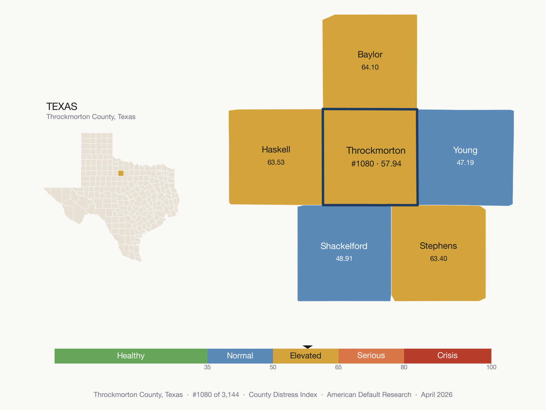 County Distress Index cluster map. Throckmorton County, Texas and its neighbors colored by distress fifth.