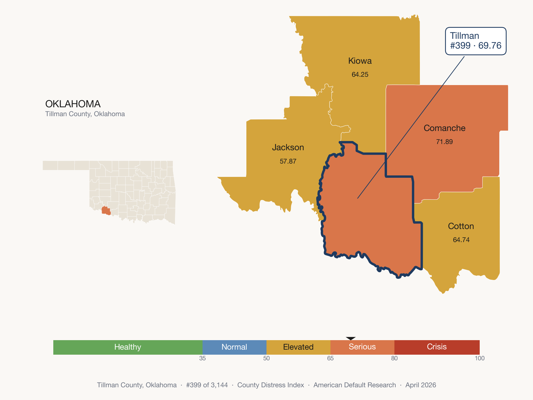 County Distress Index cluster map. Tillman County, Oklahoma and its neighbors colored by distress fifth.