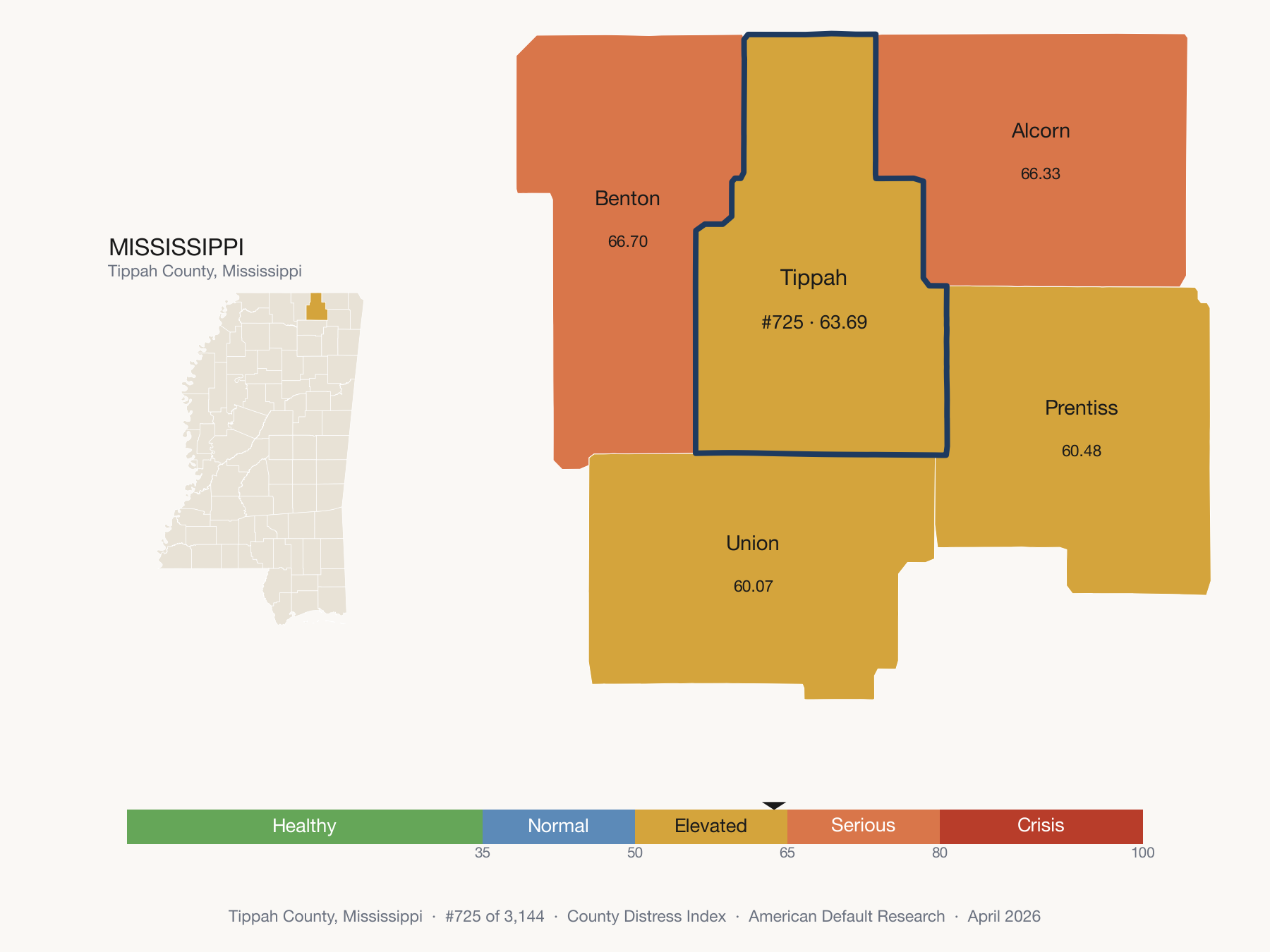 County Distress Index cluster map. Tippah County, Mississippi and its neighbors colored by distress fifth.