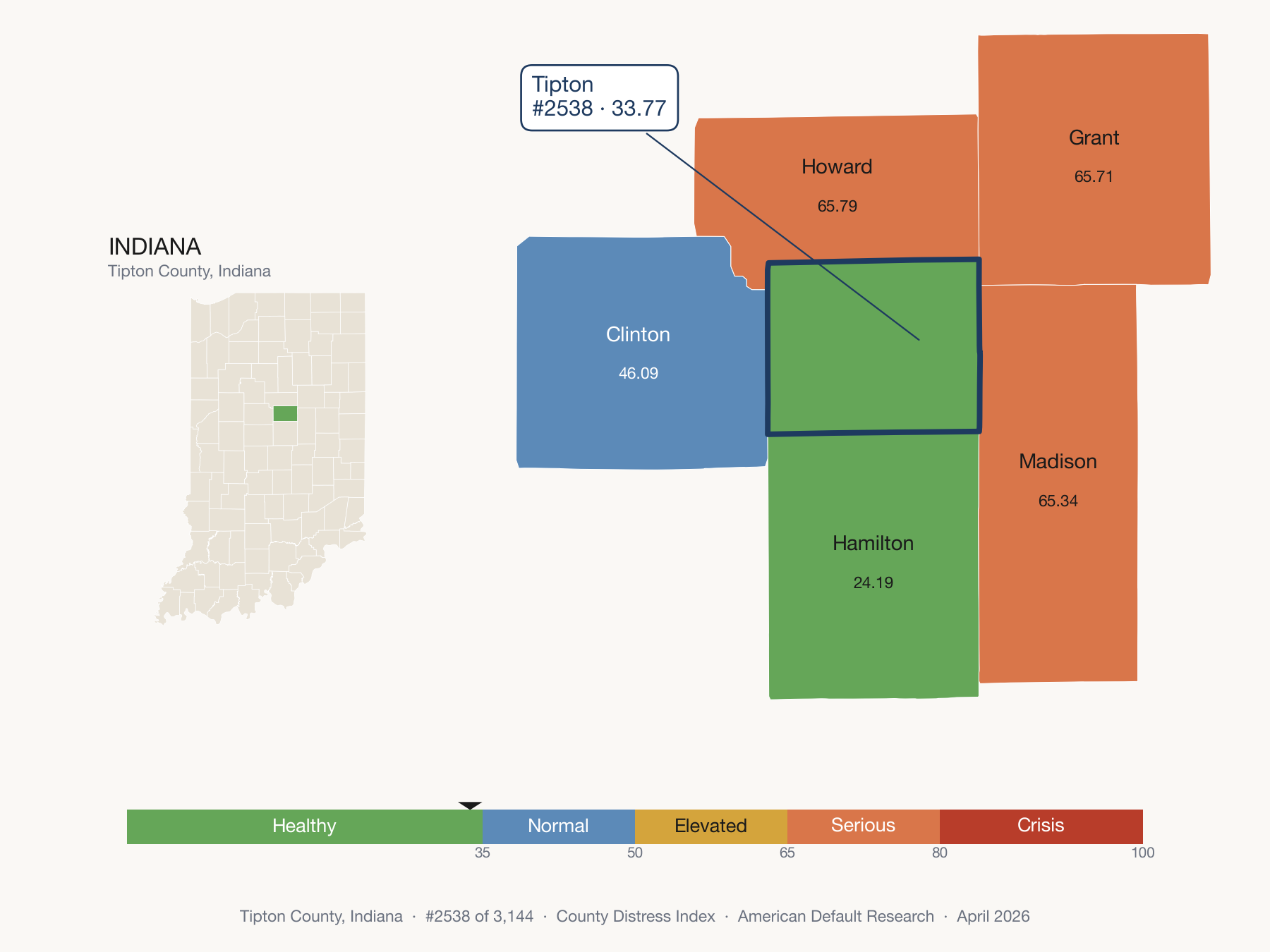 County Distress Index cluster map. Tipton County, Indiana and its neighbors colored by distress fifth.