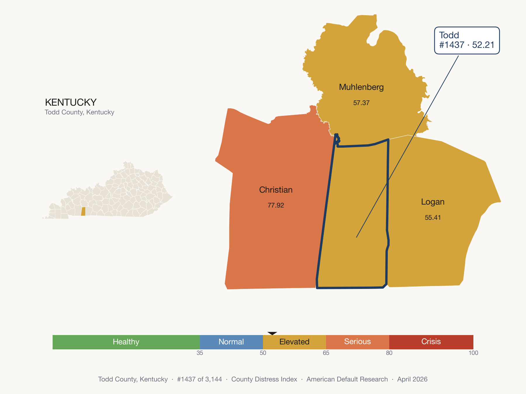 County Distress Index cluster map. Todd County, Kentucky and its neighbors colored by distress fifth.