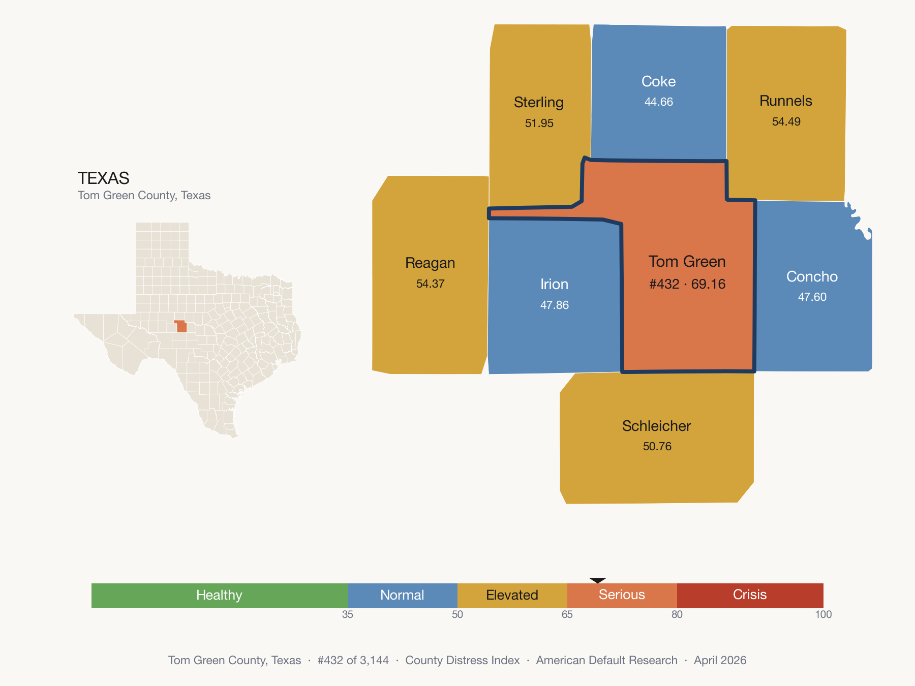 County Distress Index cluster map. Tom Green County, Texas and its neighbors colored by distress fifth.