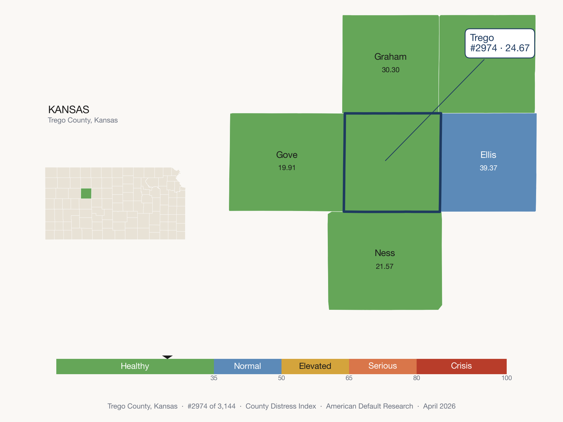 County Distress Index cluster map. Trego County, Kansas and its neighbors colored by distress fifth.