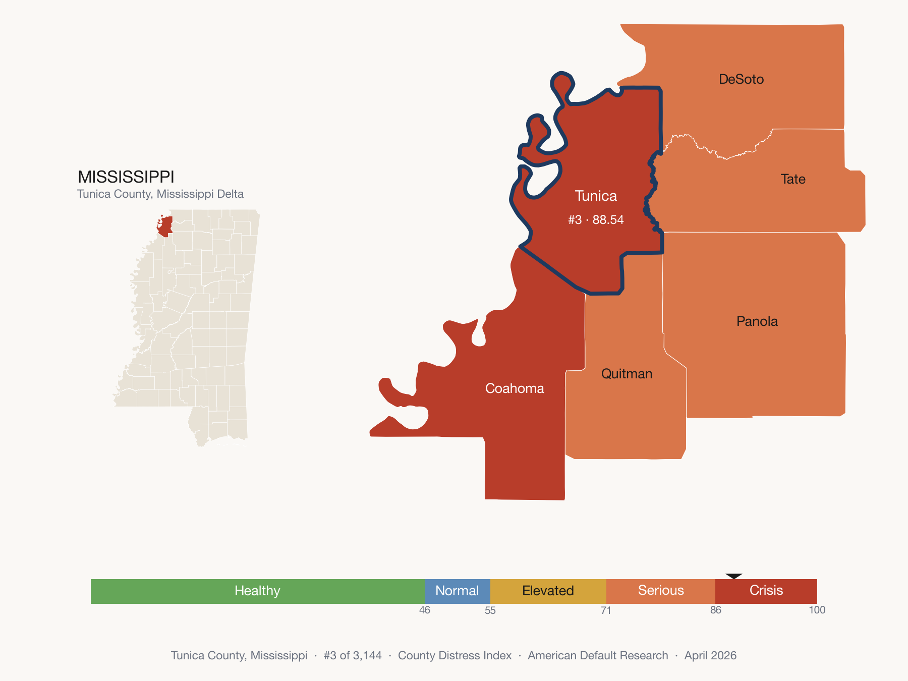 County Distress Index cluster map. Tunica County, Mississippi and its adjacent counties across the Mississippi Delta, colored by distress zone. Tunica ranks 3rd of 3,144 U.S. counties.