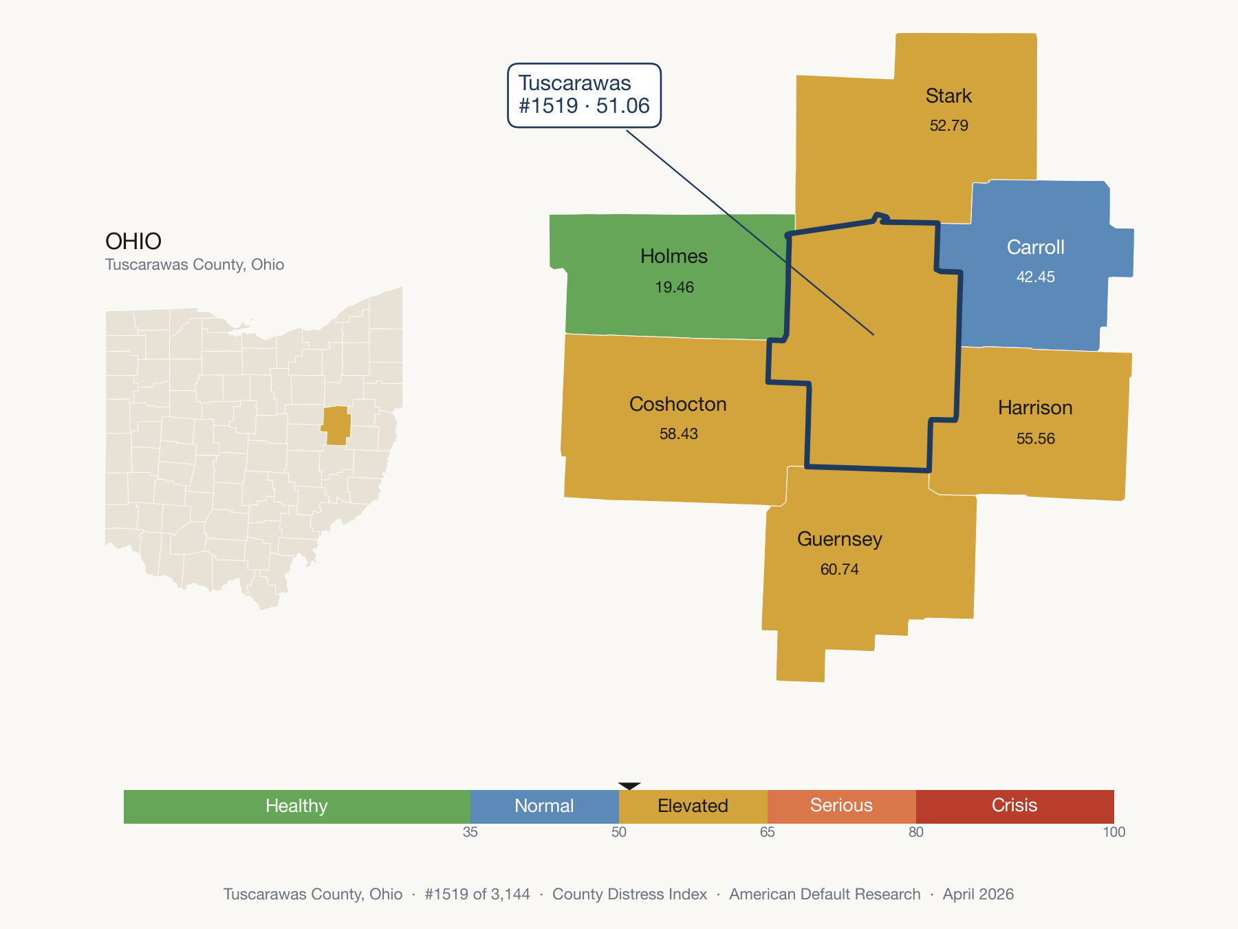 County Distress Index cluster map. Tuscarawas County, Ohio and its neighbors colored by distress fifth.