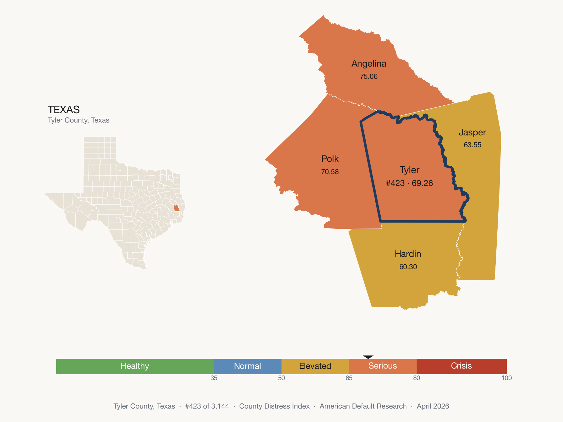 County Distress Index cluster map. Tyler County, Texas and its neighbors colored by distress fifth.