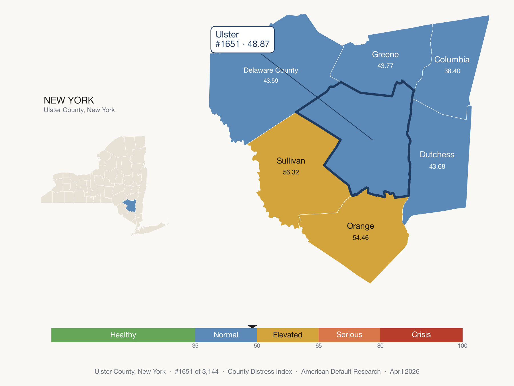 County Distress Index cluster map. Ulster County, New York and its neighbors colored by distress fifth.