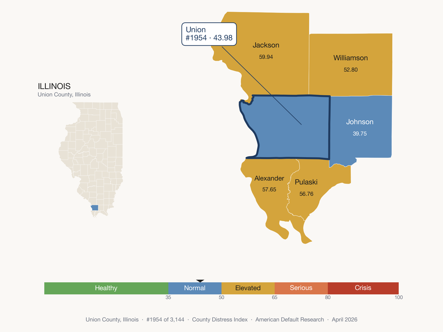 County Distress Index cluster map. Union County, Illinois and its neighbors colored by distress fifth.