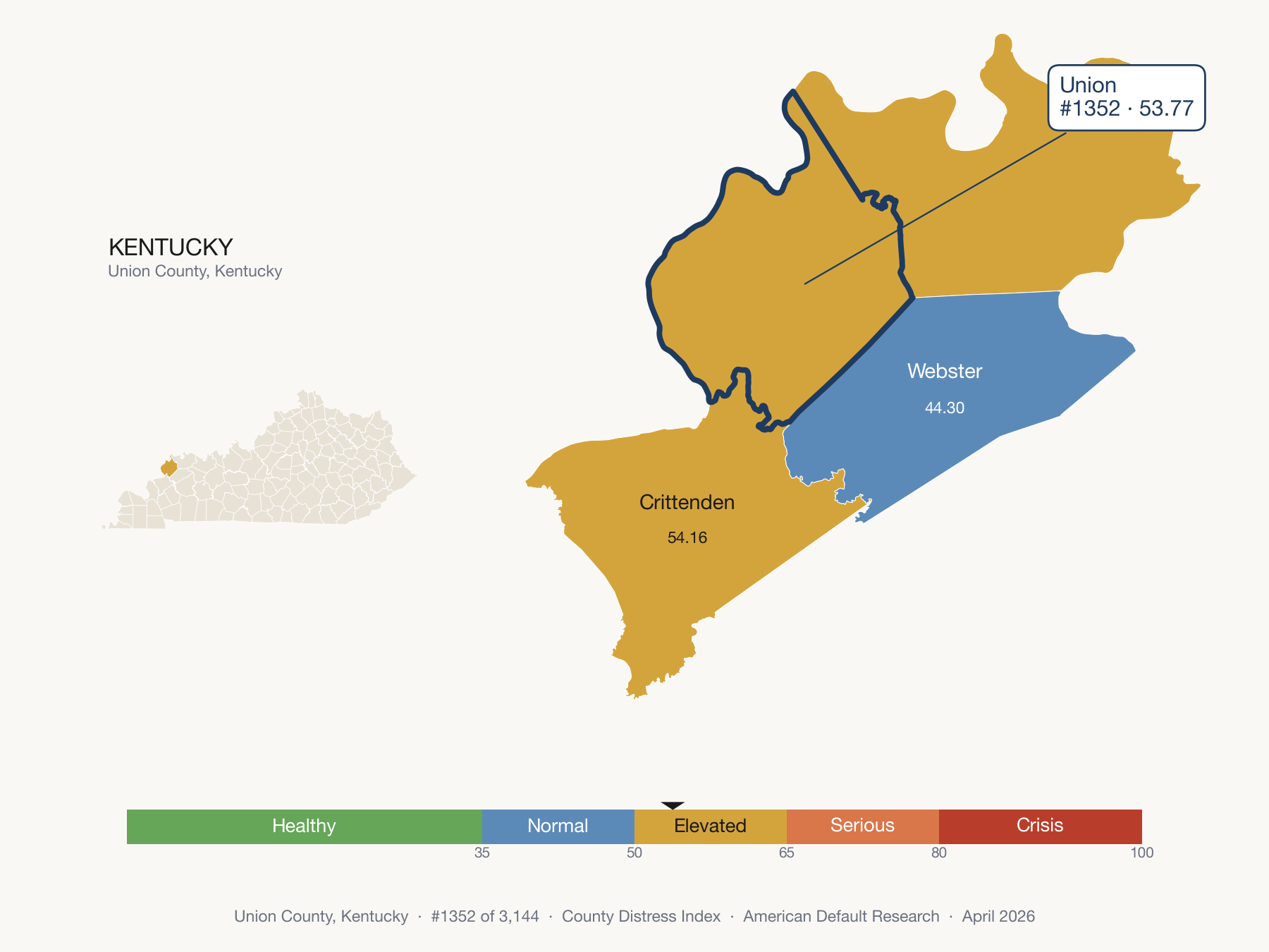 County Distress Index cluster map. Union County, Kentucky and its neighbors colored by distress fifth.