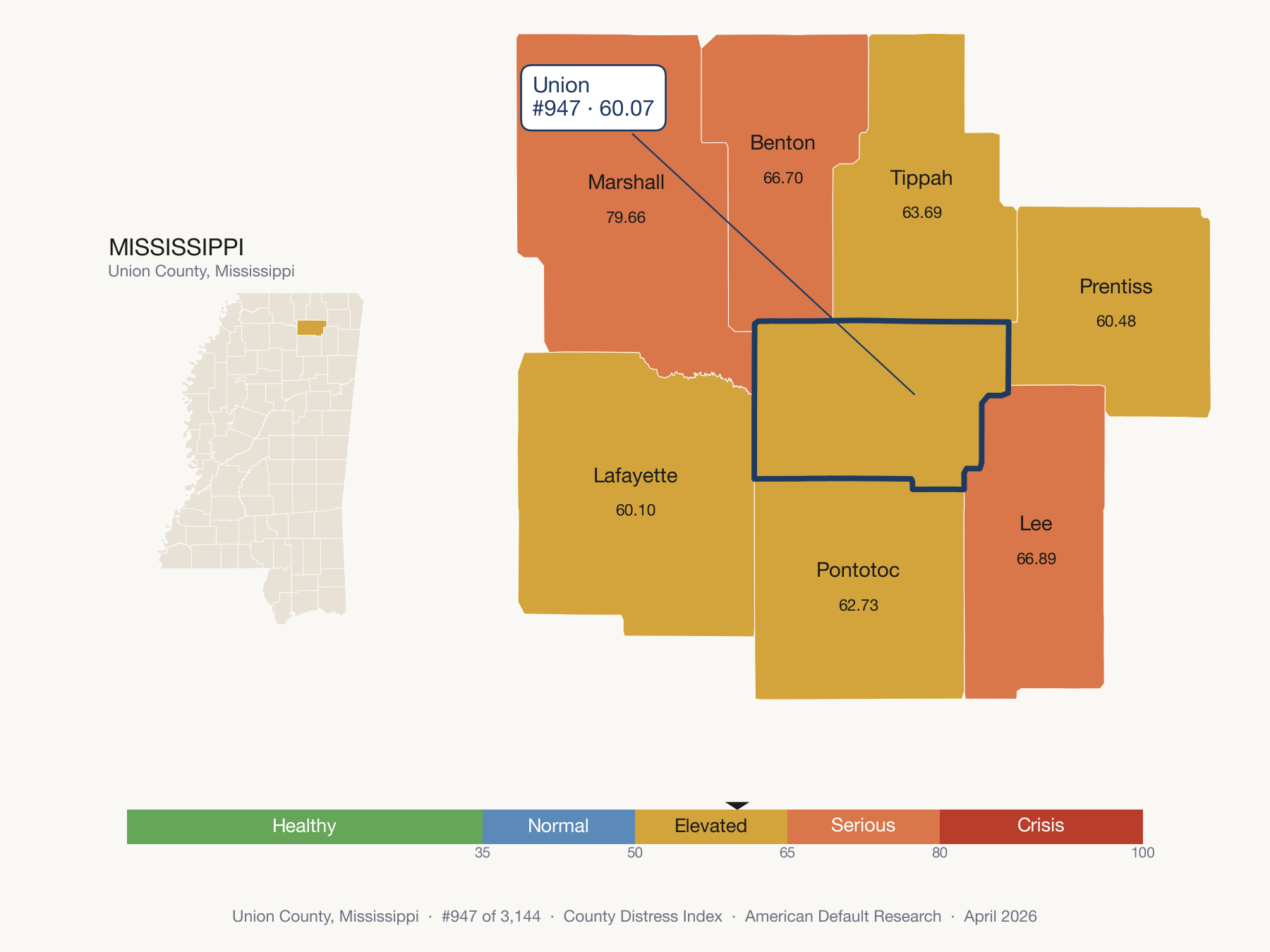County Distress Index cluster map. Union County, Mississippi and its neighbors colored by distress fifth.