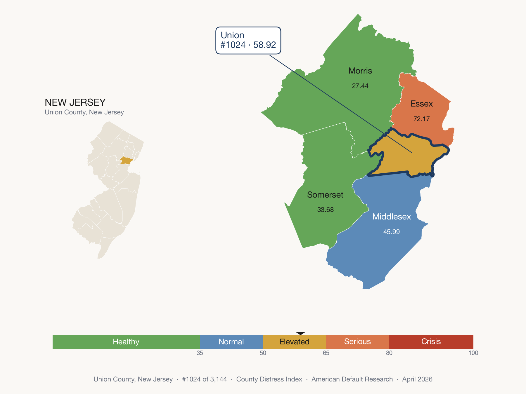 County Distress Index cluster map. Union County, New Jersey and its neighbors colored by distress fifth.