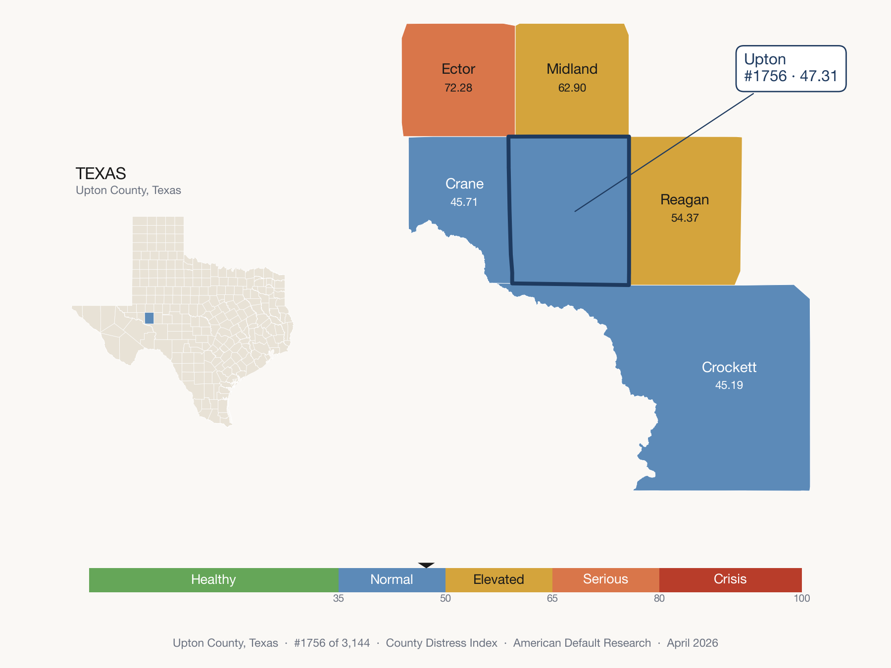 County Distress Index cluster map. Upton County, Texas and its neighbors colored by distress fifth.