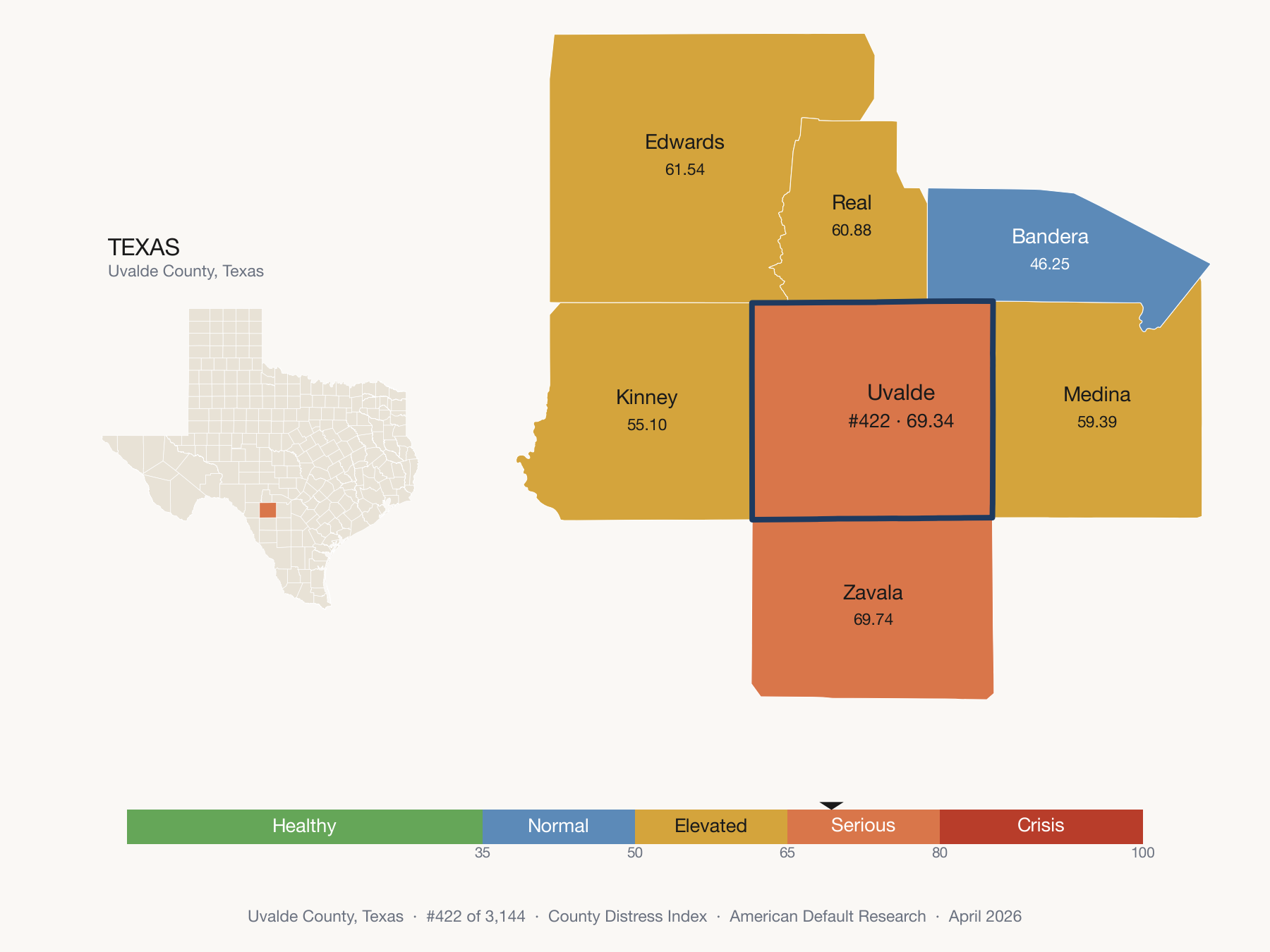 County Distress Index cluster map. Uvalde County, Texas and its neighbors colored by distress fifth.