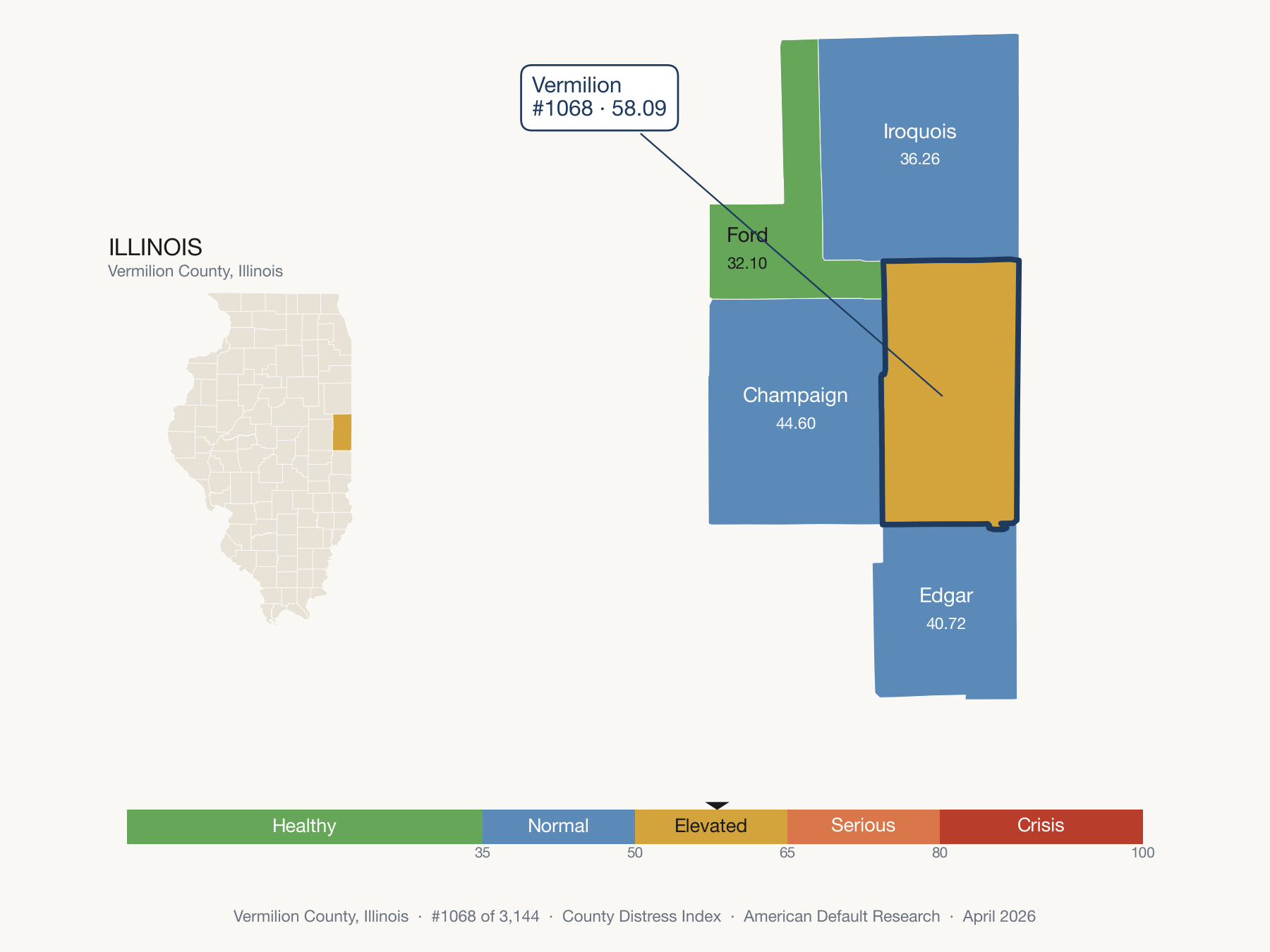 County Distress Index cluster map. Vermilion County, Illinois and its neighbors colored by distress fifth.