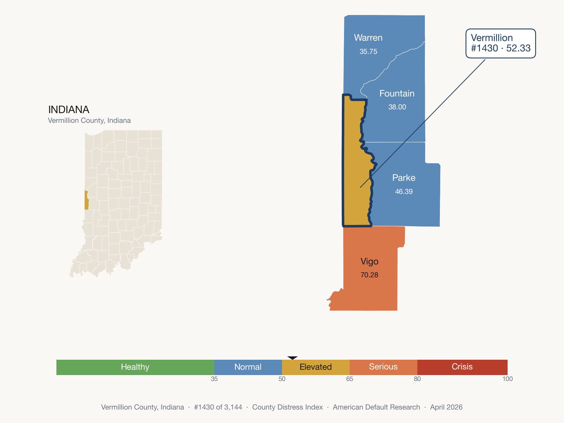 County Distress Index cluster map. Vermillion County, Indiana and its neighbors colored by distress fifth.