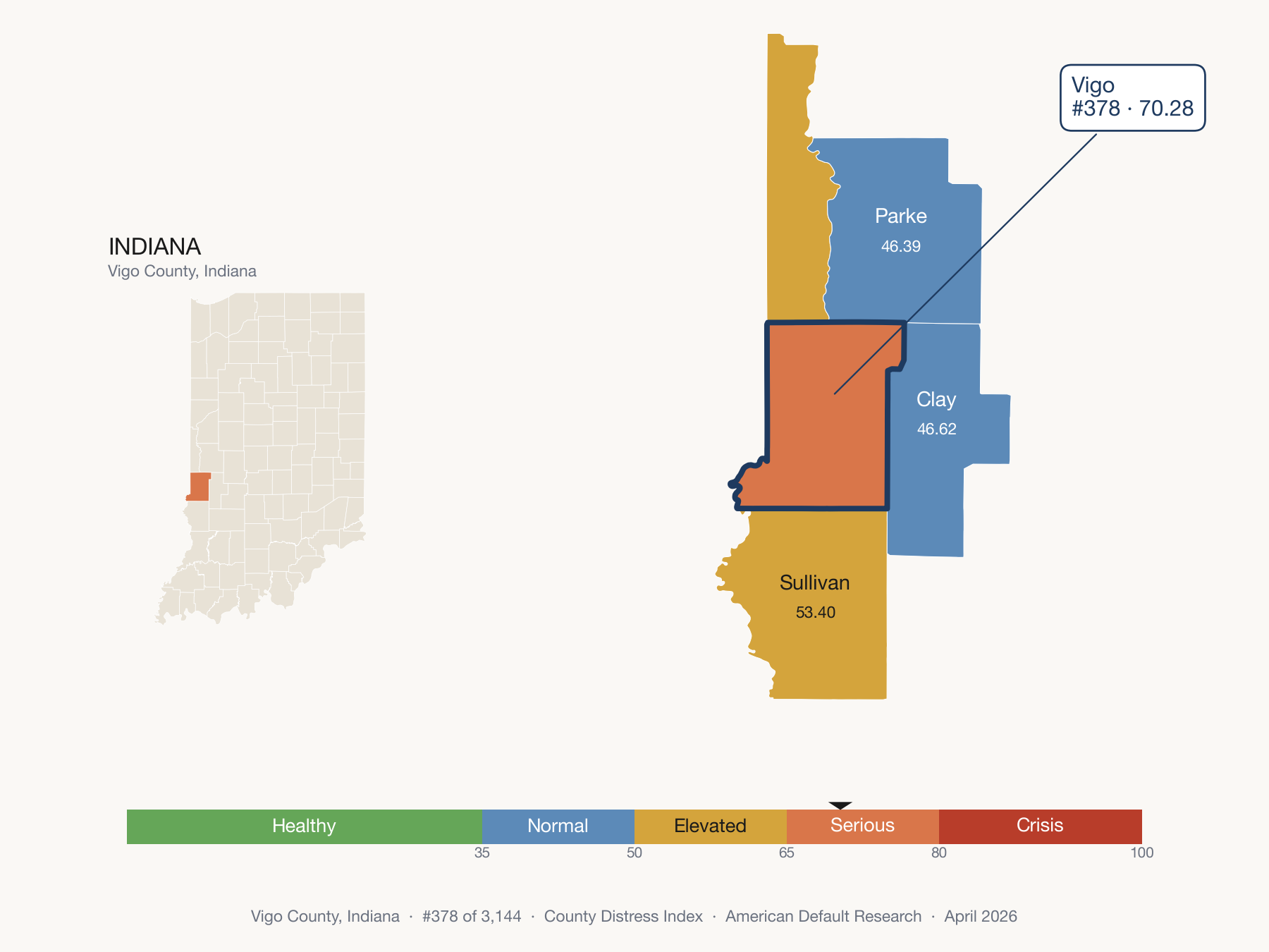 County Distress Index cluster map. Vigo County, Indiana and its neighbors colored by distress fifth.
