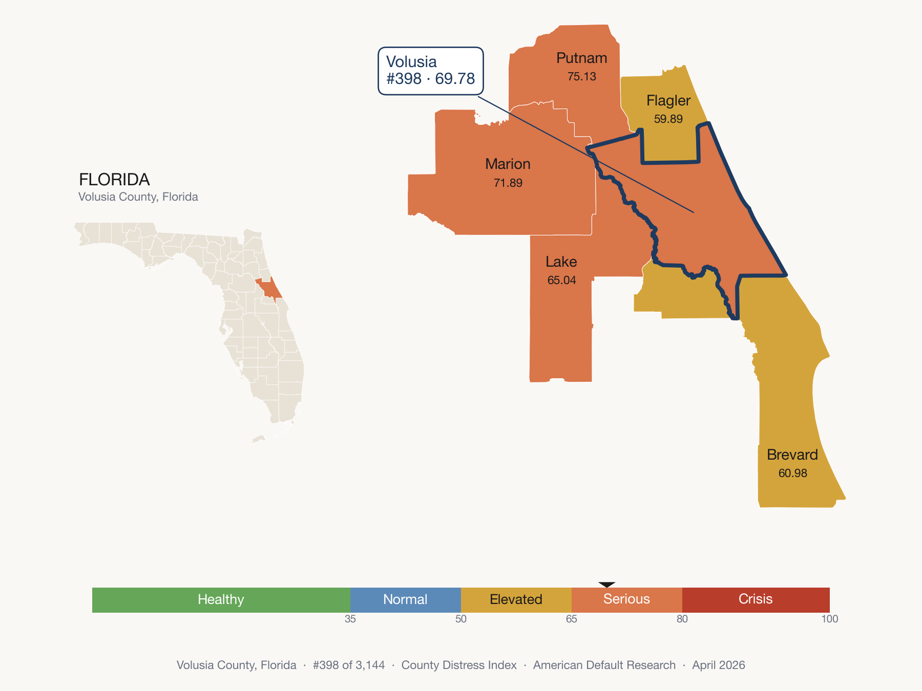 County Distress Index cluster map. Volusia County, Florida and its neighbors colored by distress fifth.