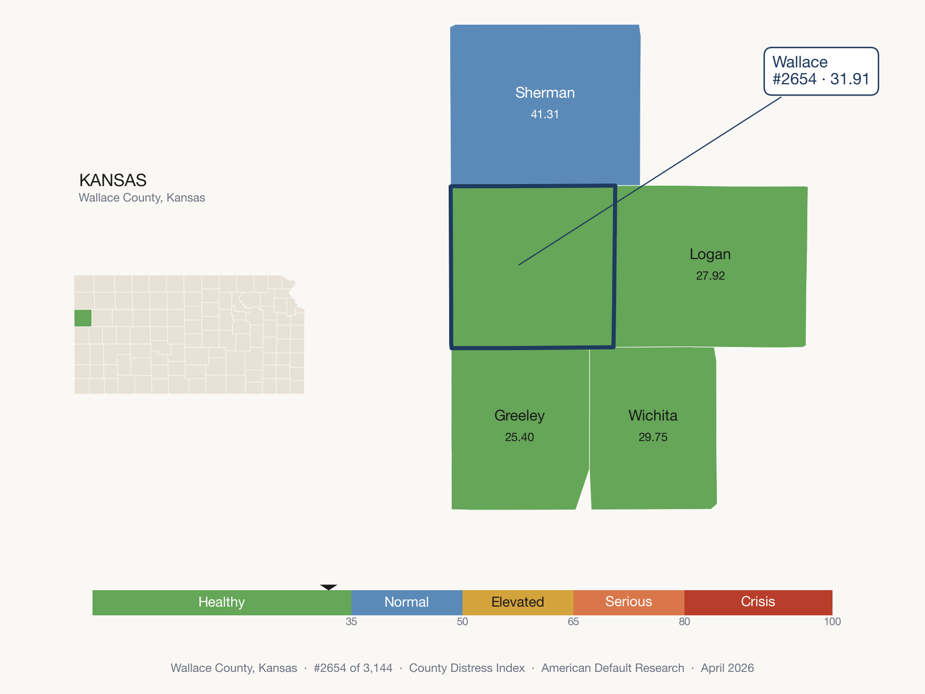 County Distress Index cluster map. Wallace County, Kansas and its neighbors colored by distress fifth.