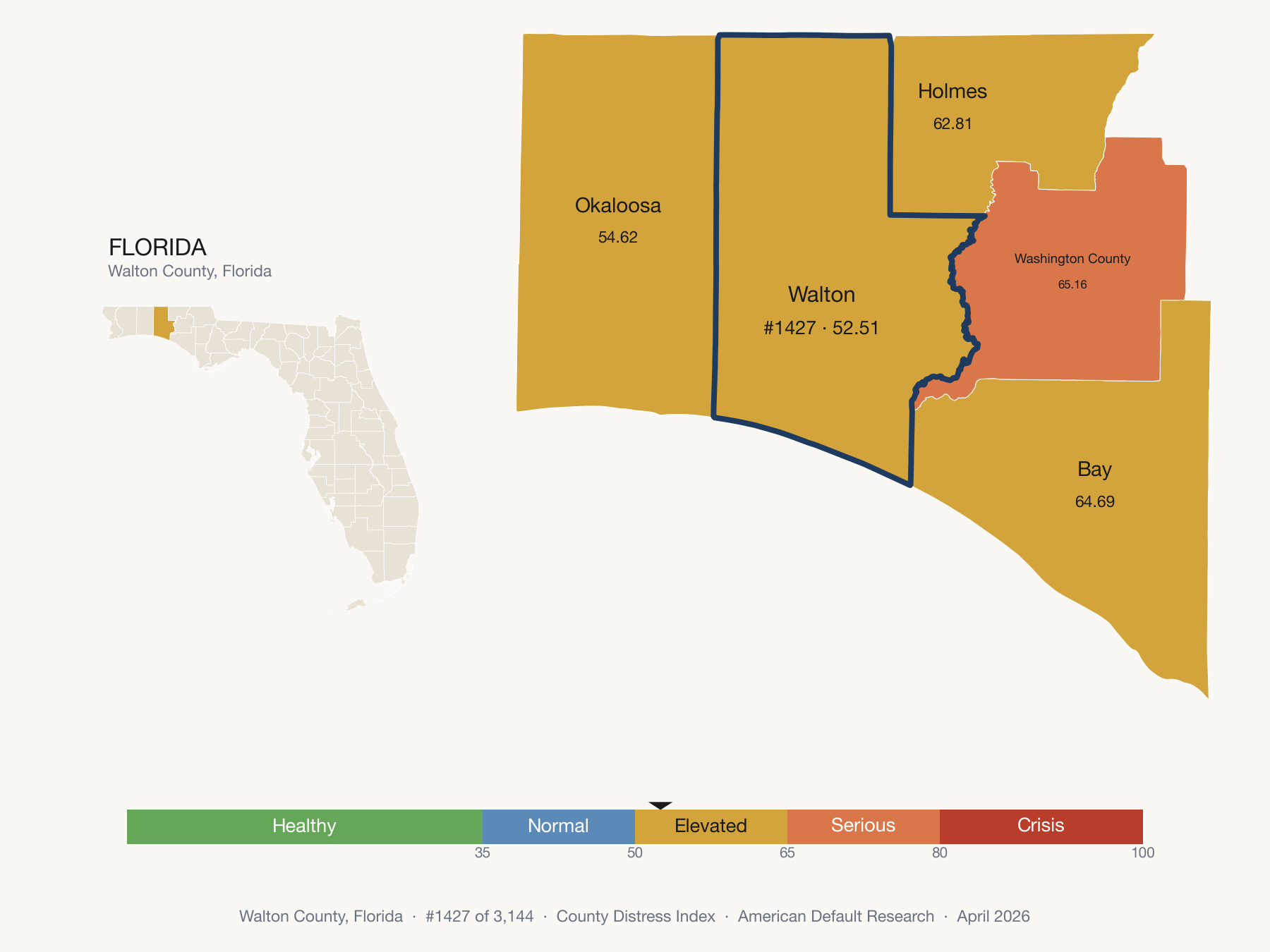County Distress Index cluster map. Walton County, Florida and its neighbors colored by distress fifth.
