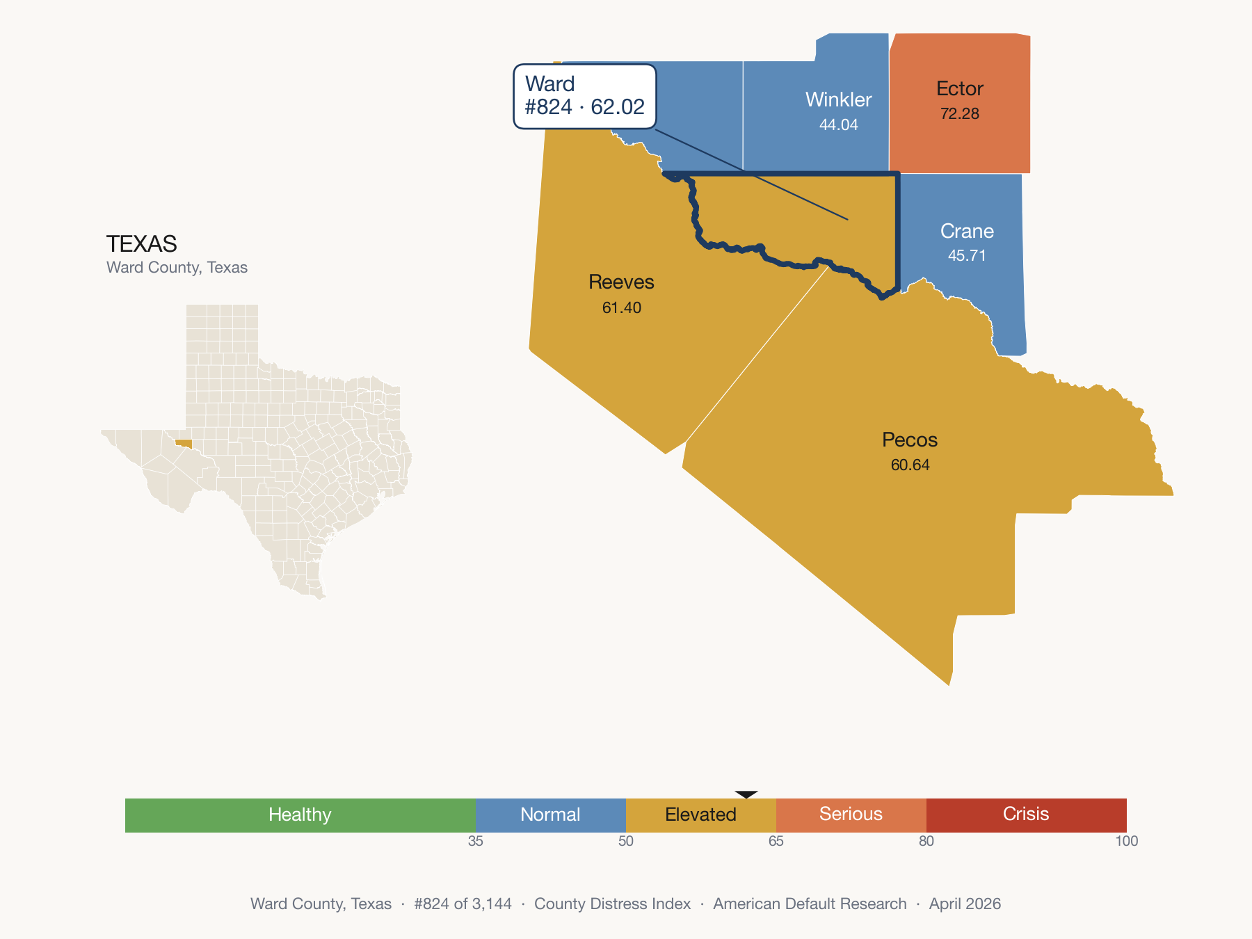 County Distress Index cluster map. Ward County, Texas and its neighbors colored by distress fifth.