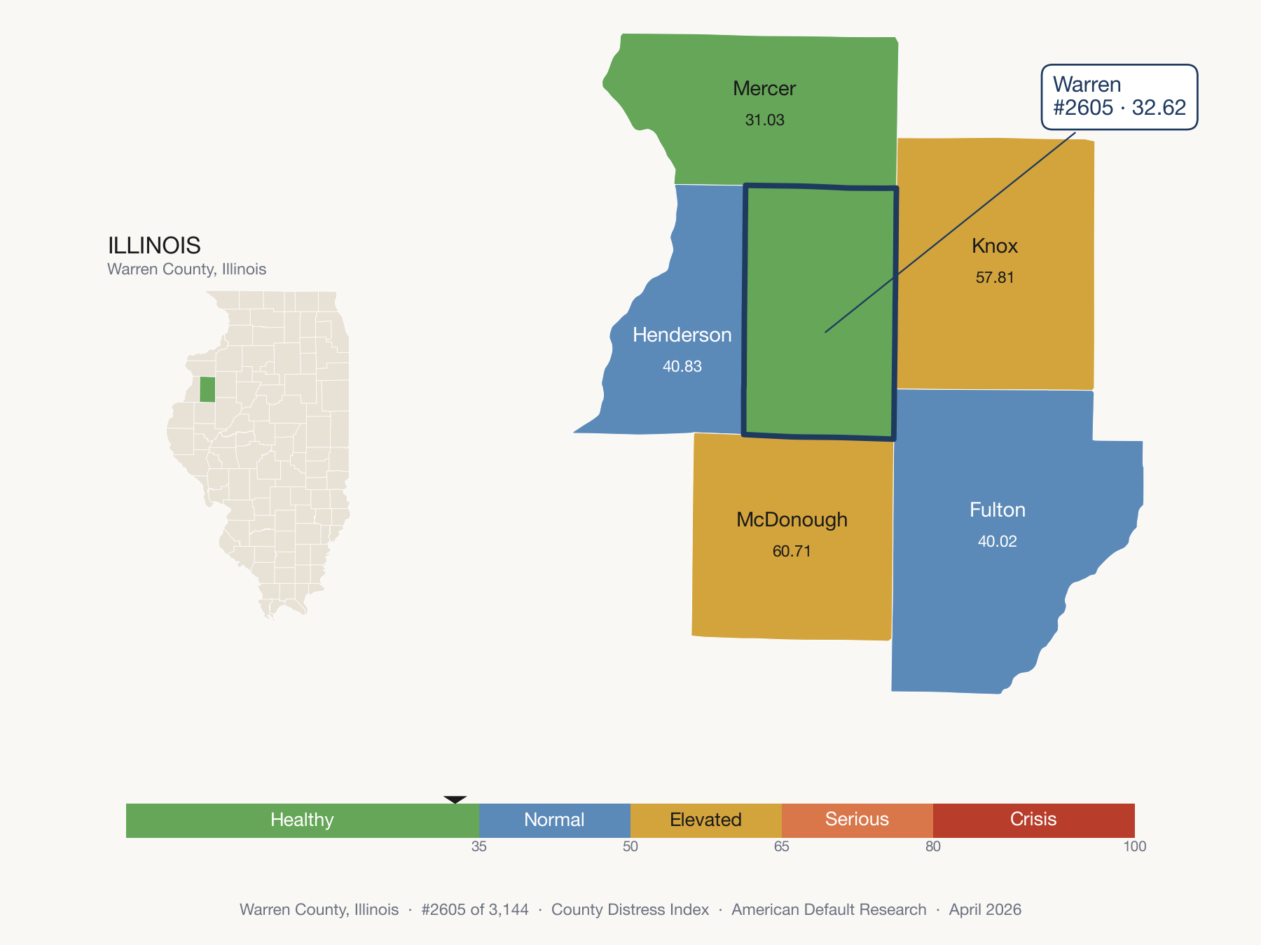 County Distress Index cluster map. Warren County, Illinois and its neighbors colored by distress fifth.