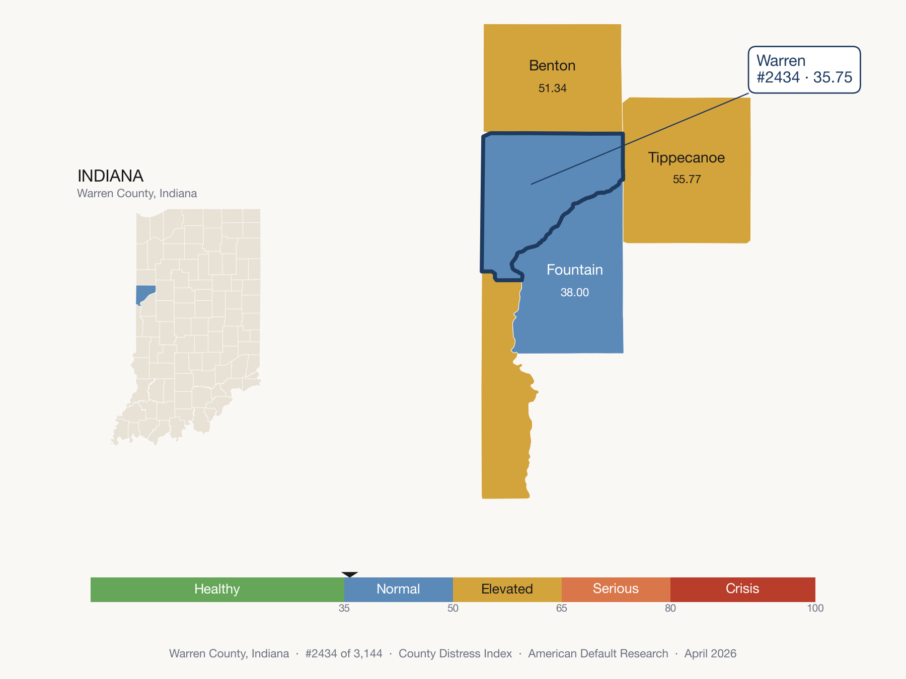 County Distress Index cluster map. Warren County, Indiana and its neighbors colored by distress fifth.