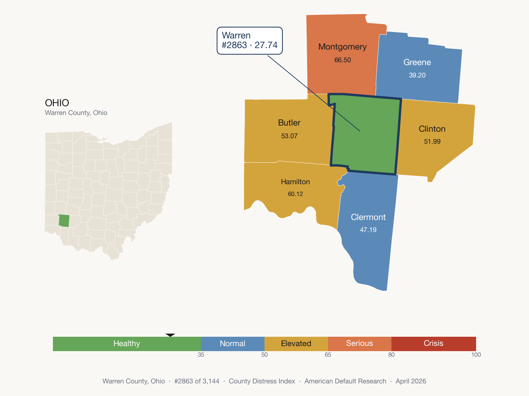 County Distress Index cluster map. Warren County, Ohio and its neighbors colored by distress fifth.