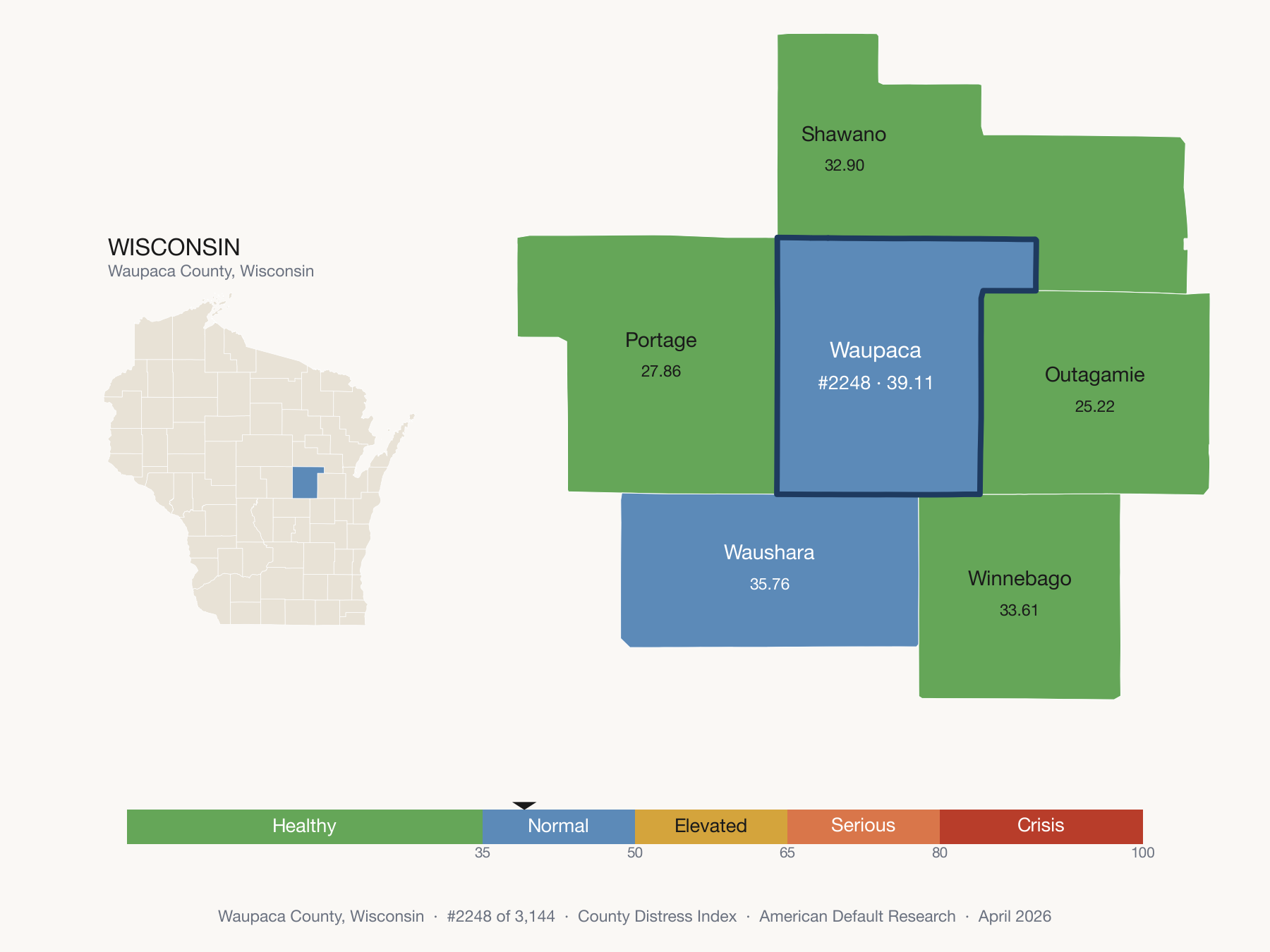 County Distress Index cluster map. Waupaca County, Wisconsin and its neighbors colored by distress fifth.