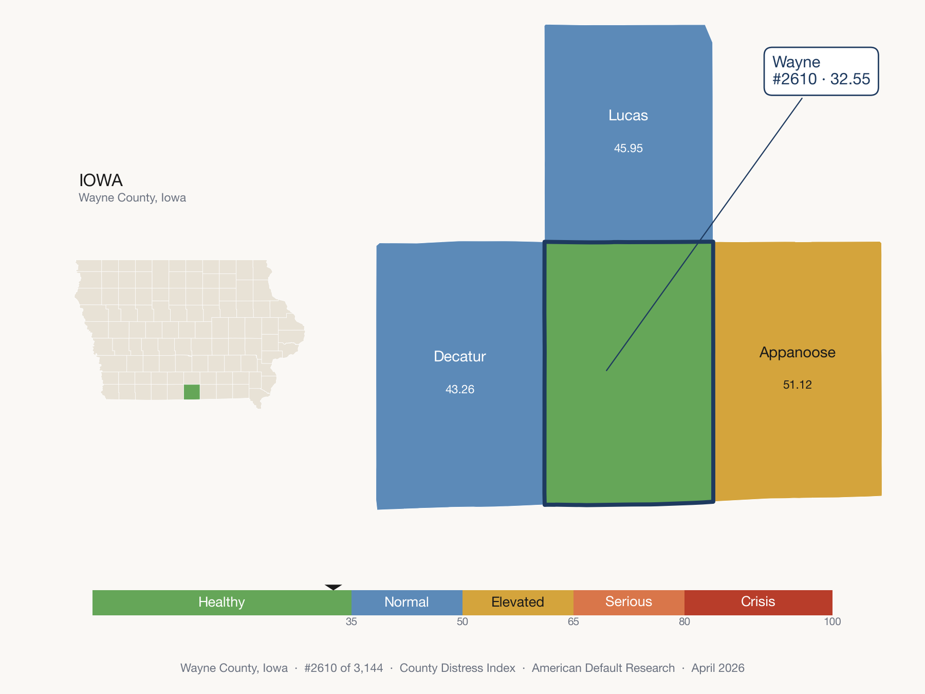 County Distress Index cluster map. Wayne County, Iowa and its neighbors colored by distress fifth.