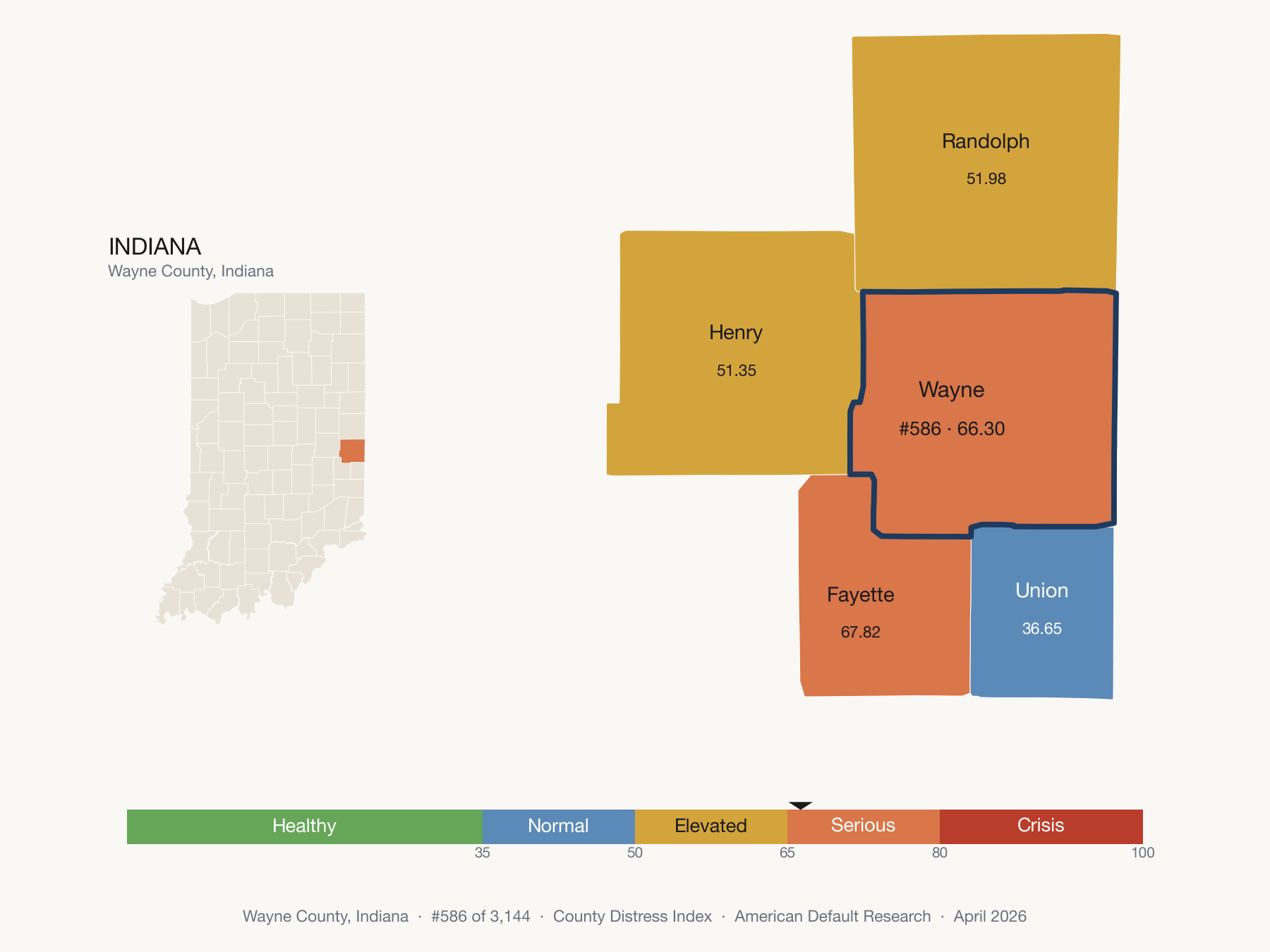 County Distress Index cluster map. Wayne County, Indiana and its neighbors colored by distress fifth.