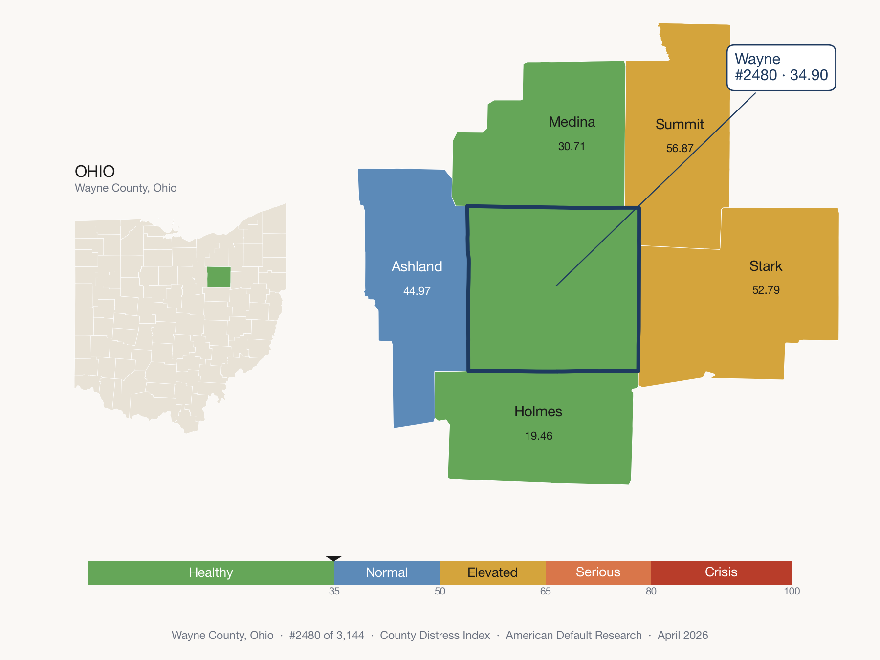 County Distress Index cluster map. Wayne County, Ohio and its neighbors colored by distress fifth.
