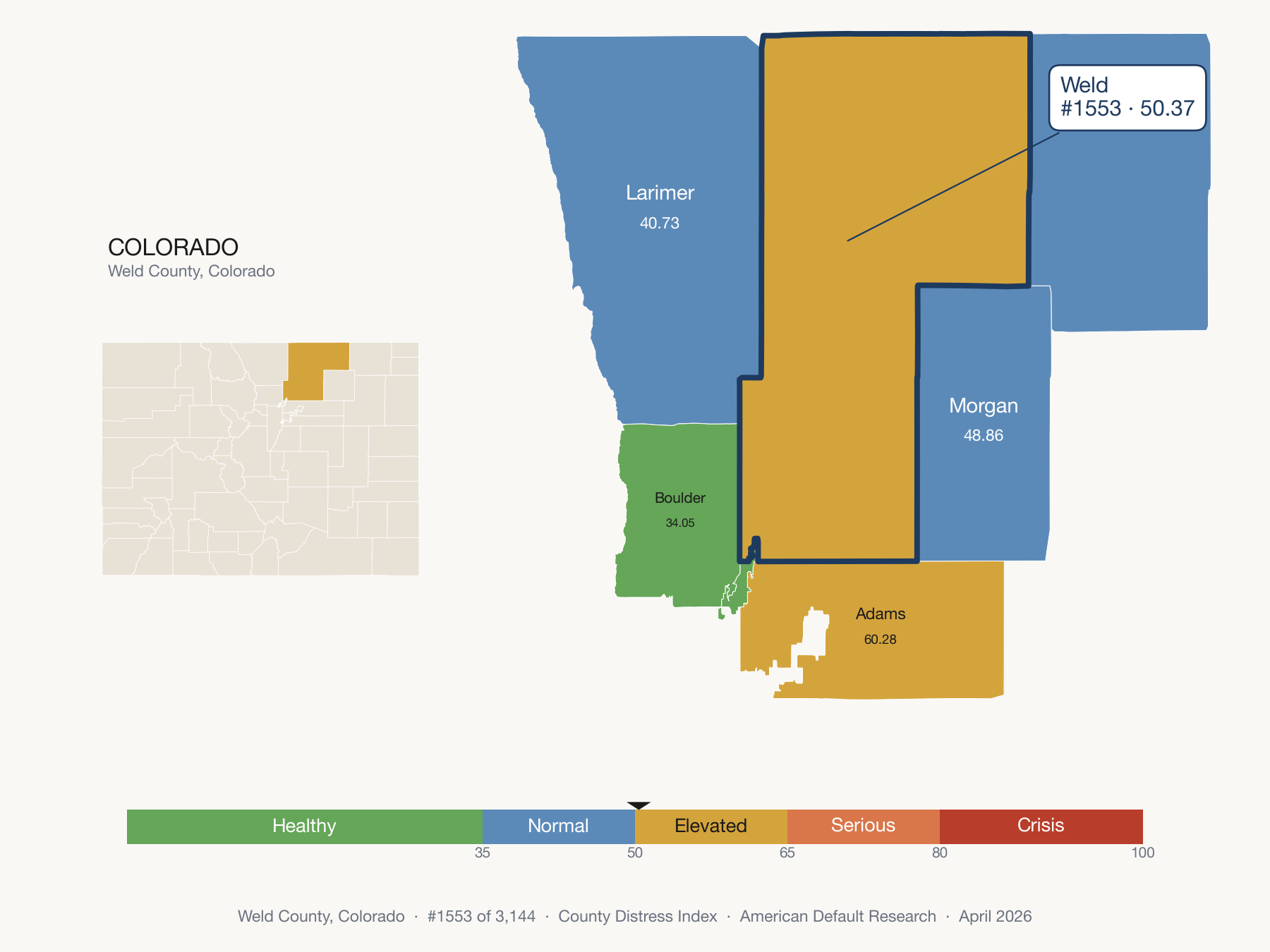 County Distress Index cluster map. Weld County, Colorado and its neighbors colored by distress fifth.