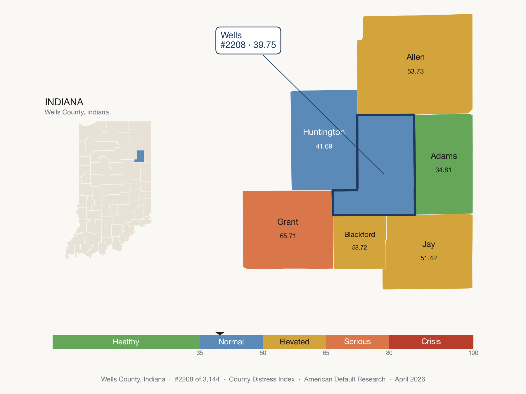 County Distress Index cluster map. Wells County, Indiana and its neighbors colored by distress fifth.