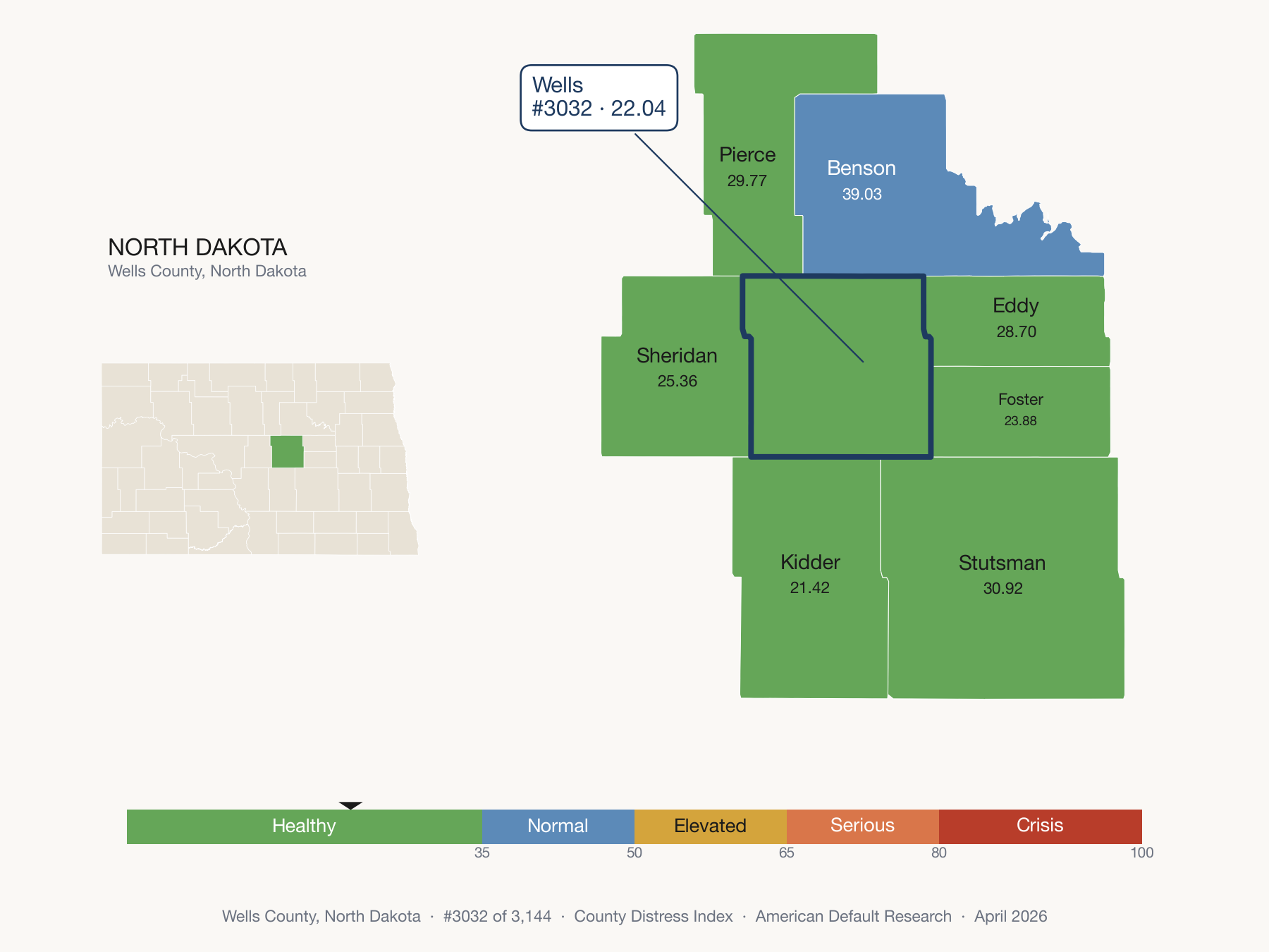 County Distress Index cluster map. Wells County, North Dakota and its neighbors colored by distress fifth.