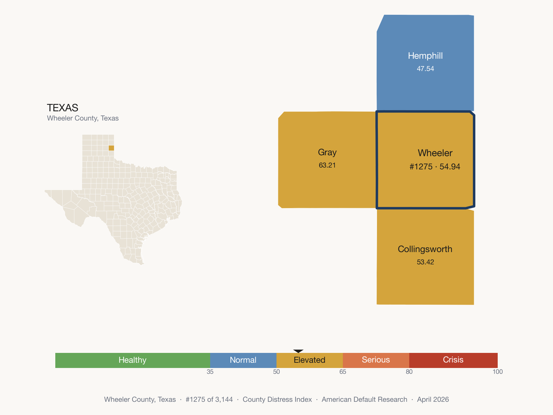 County Distress Index cluster map. Wheeler County, Texas and its neighbors colored by distress fifth.