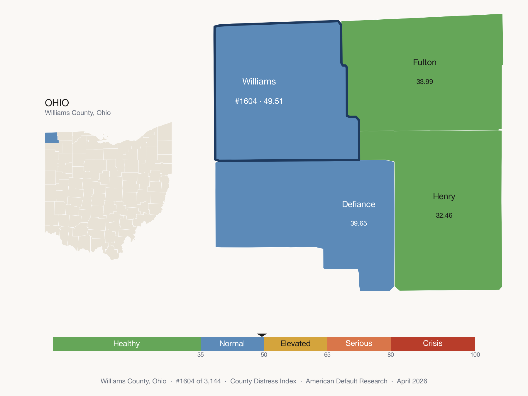 County Distress Index cluster map. Williams County, Ohio and its neighbors colored by distress fifth.