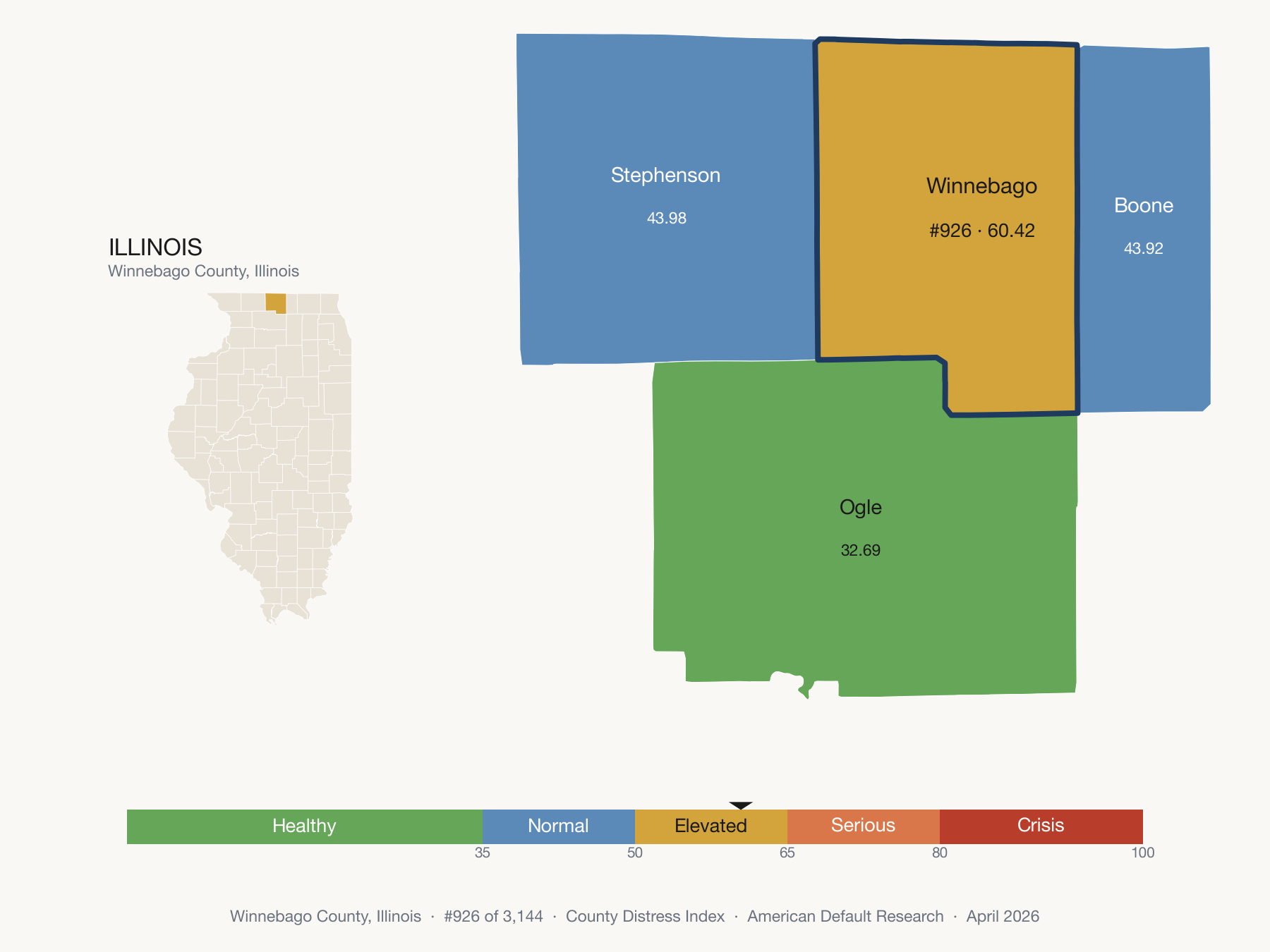 County Distress Index cluster map. Winnebago County, Illinois and its neighbors colored by distress fifth.