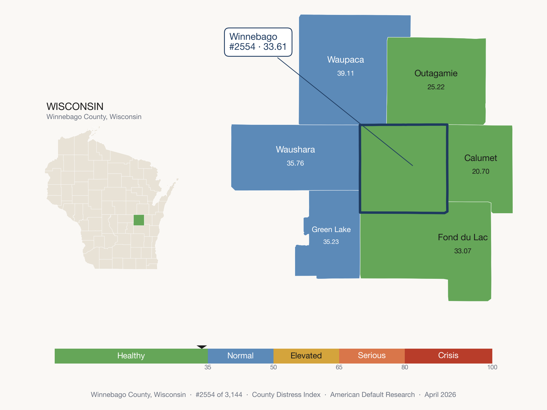 County Distress Index cluster map. Winnebago County, Wisconsin and its neighbors colored by distress fifth.
