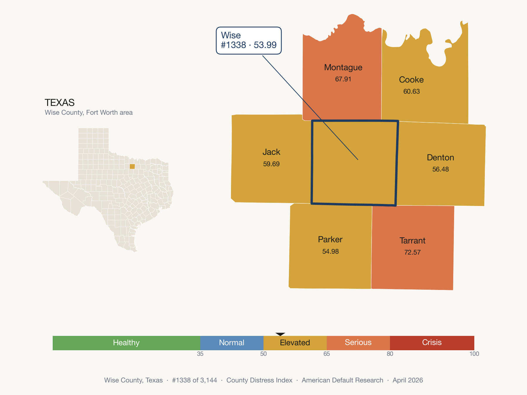 County Distress Index cluster map. Wise County, Texas and its neighbors colored by distress fifth.